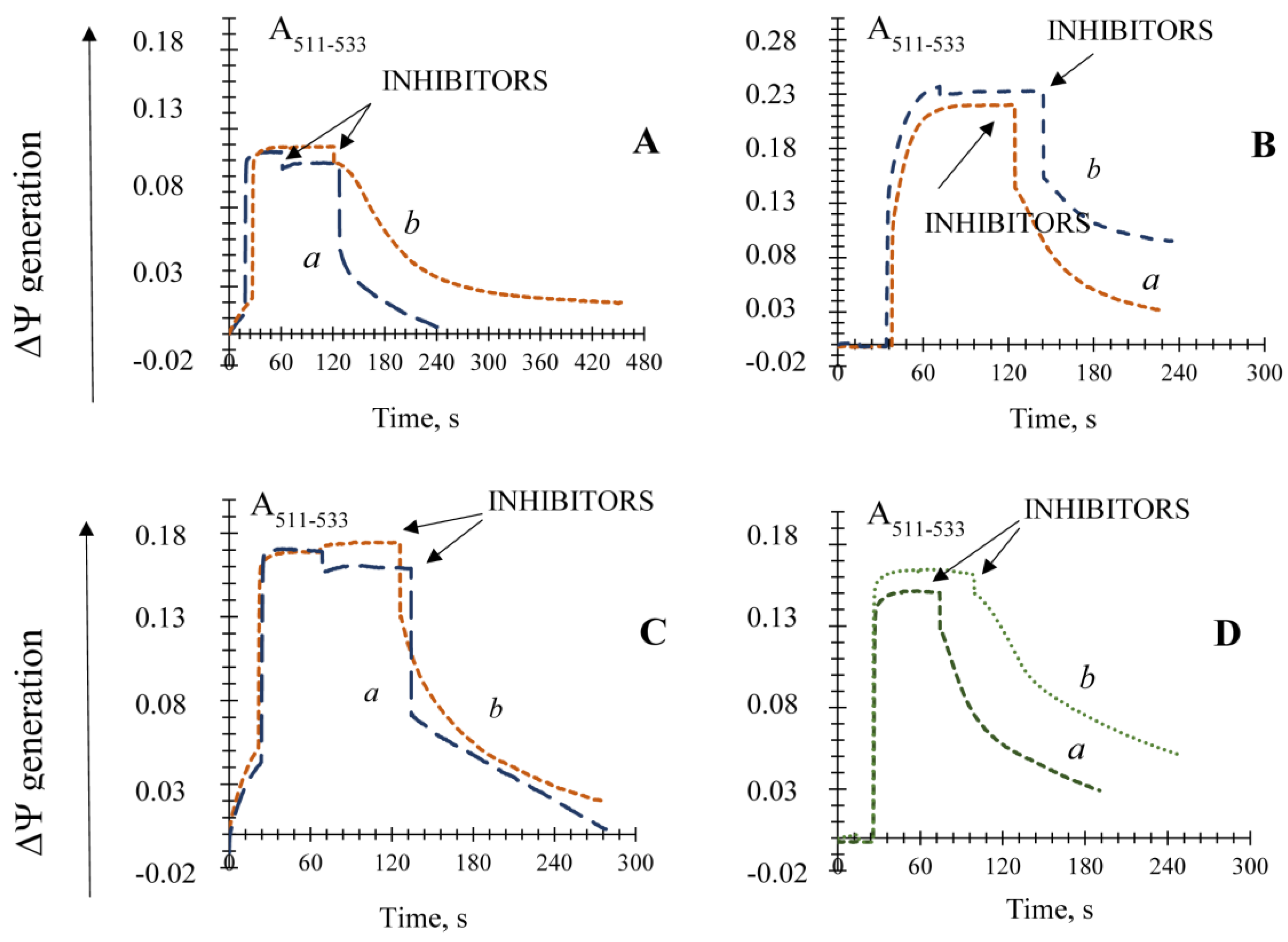 Microbiolres 12 00029 g004