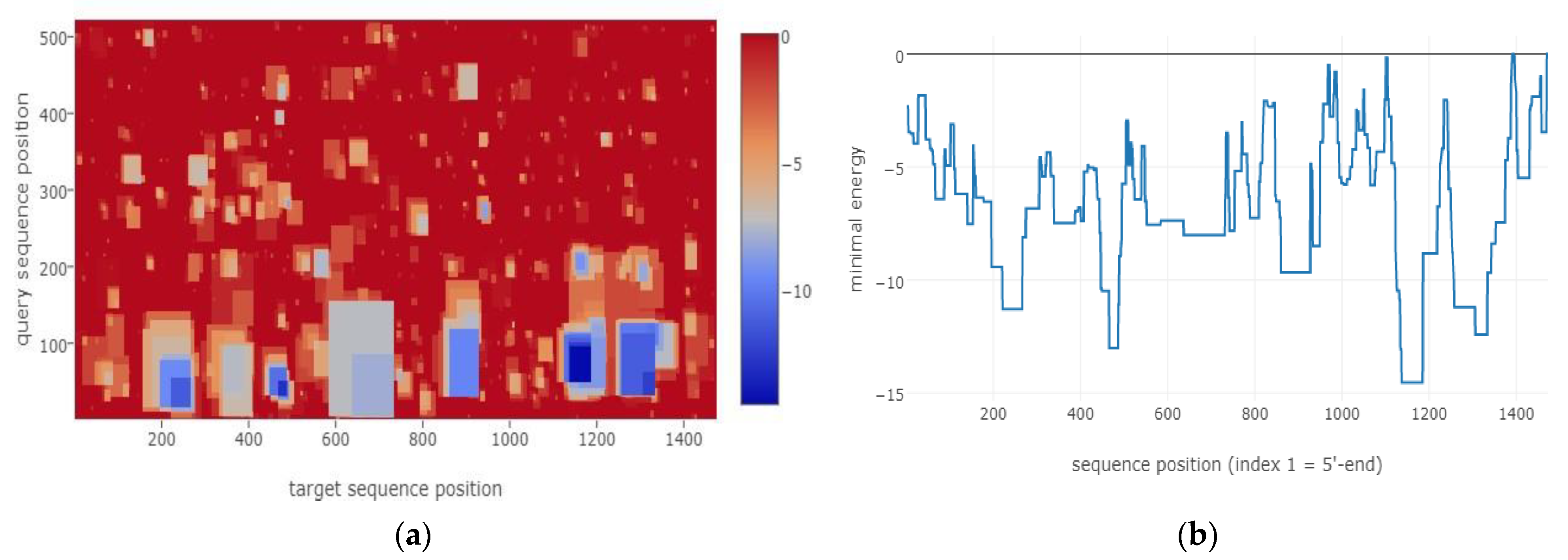 Microbiolres 12 00031 g004 Microbiolres 12 00031 g004