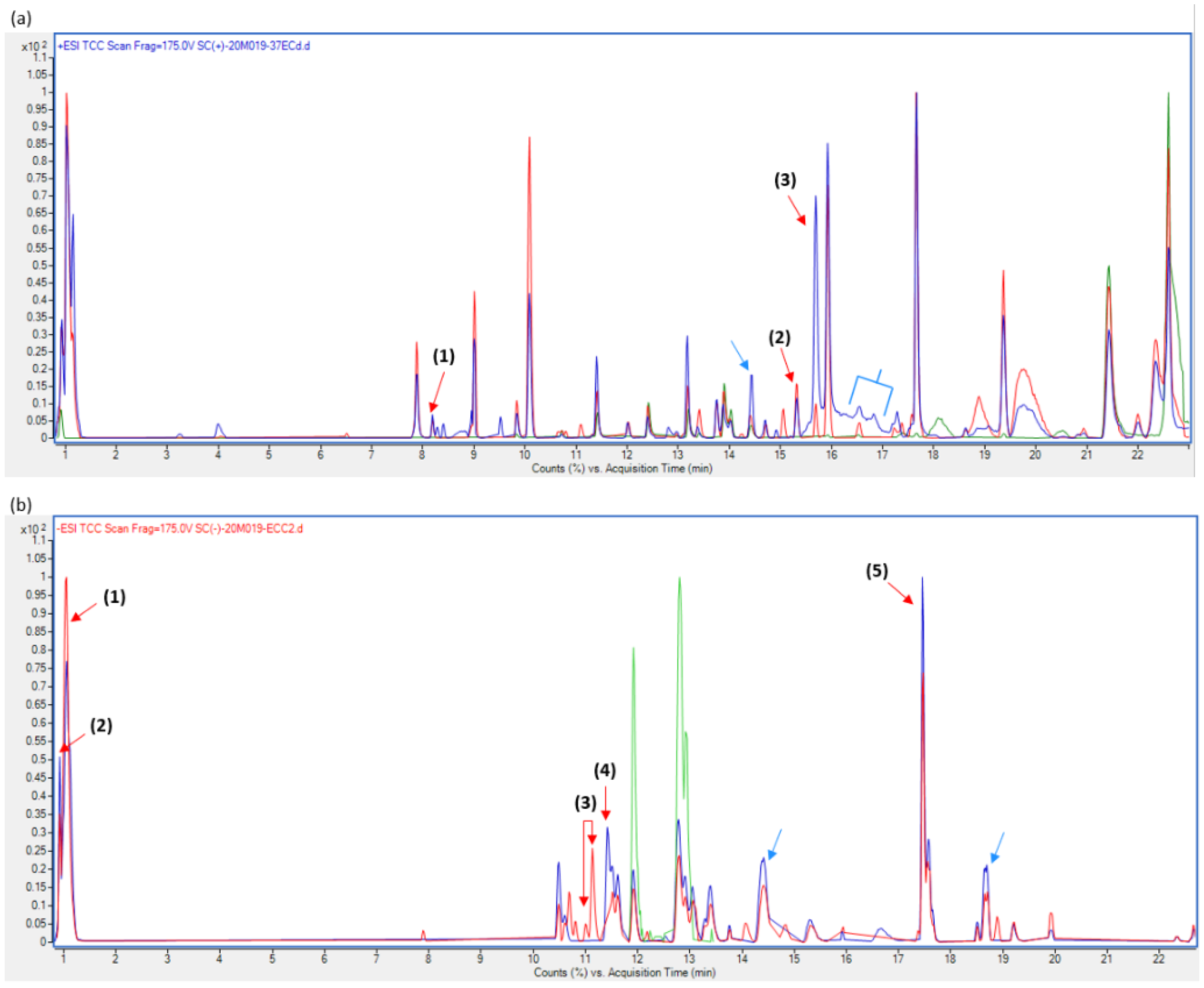 Microbiolres 12 00031 g010 Microbiolres 12 00031 g010