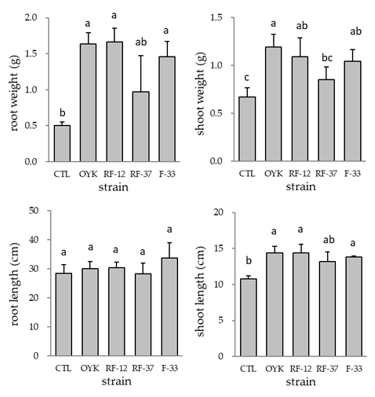Microbiolres 12 00032 g001 Microbiolres 12 00032 g001