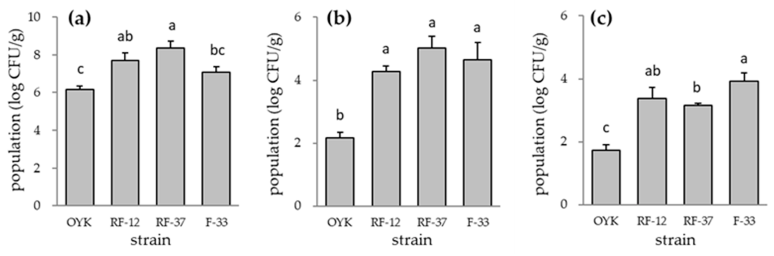 Microbiolres 12 00032 g002 Microbiolres 12 00032 g002