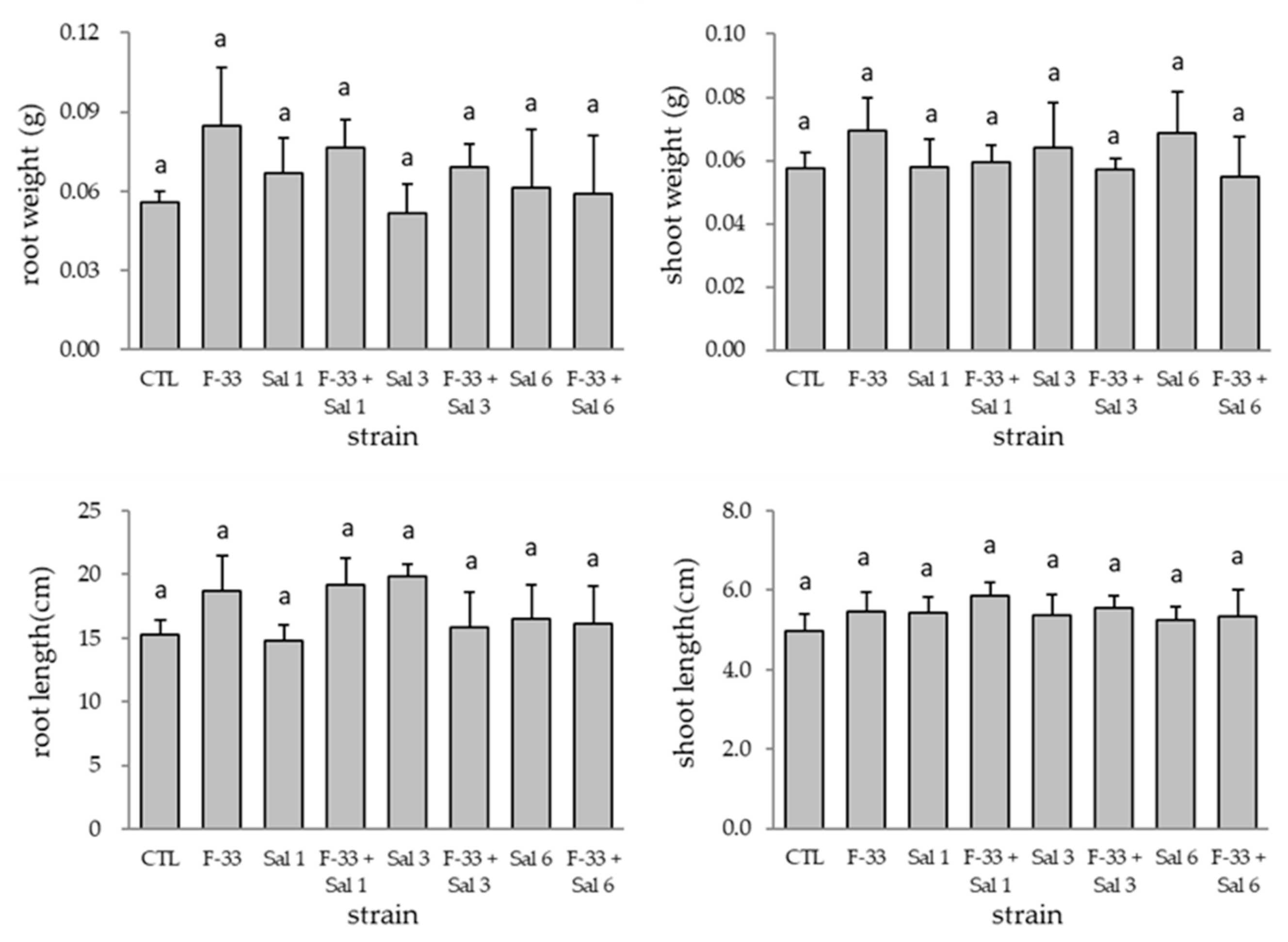 Microbiolres 12 00032 g003 Microbiolres 12 00032 g003