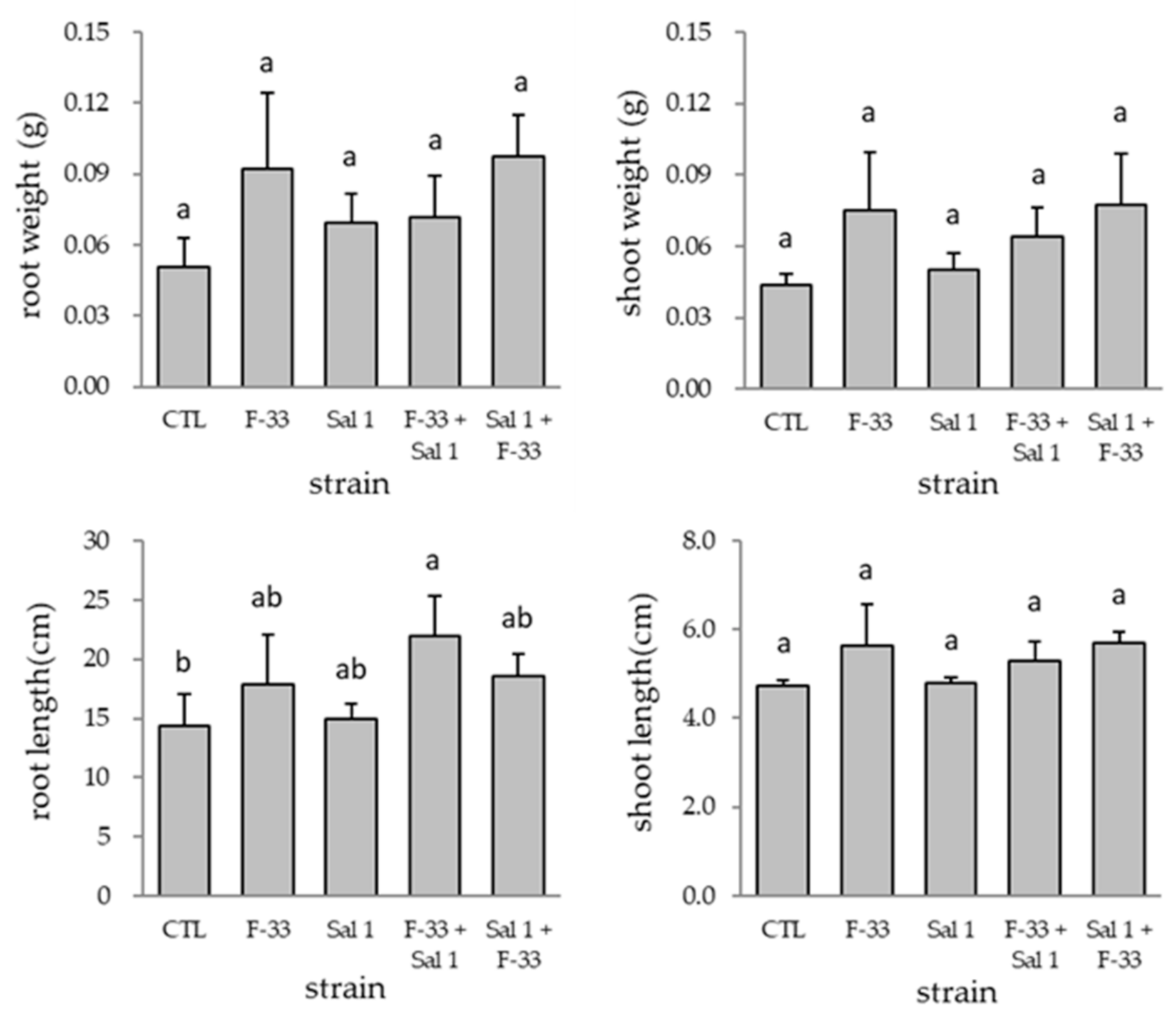 Microbiolres 12 00032 g005 Microbiolres 12 00032 g005
