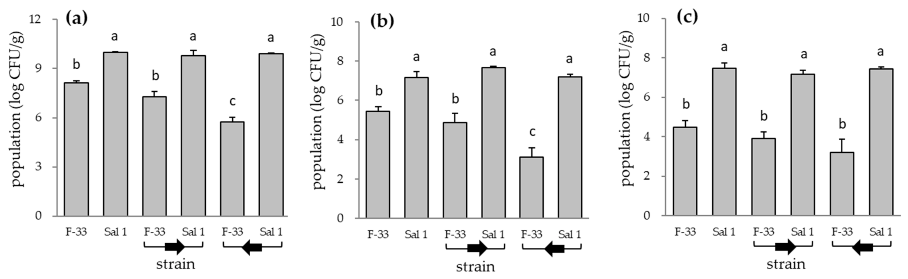 Microbiolres 12 00032 g006 Microbiolres 12 00032 g006