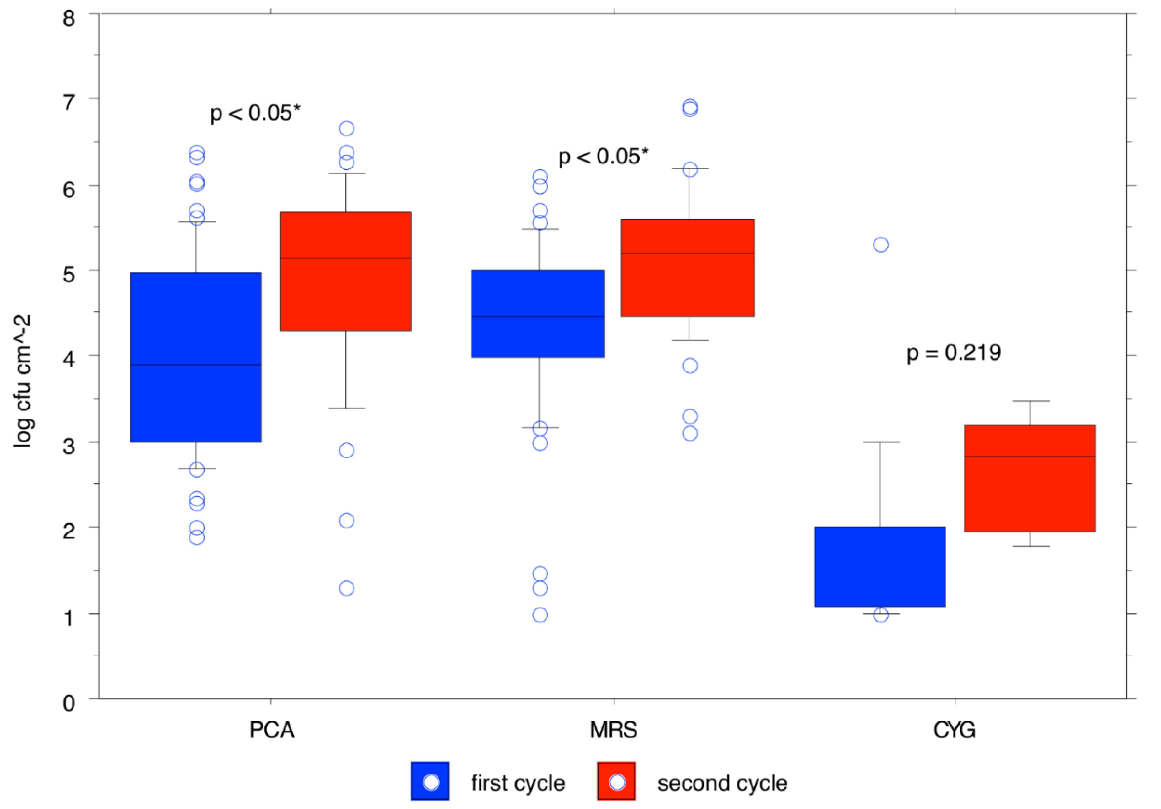 Microbiolres 12 00034 g002 Microbiolres 12 00034 g002