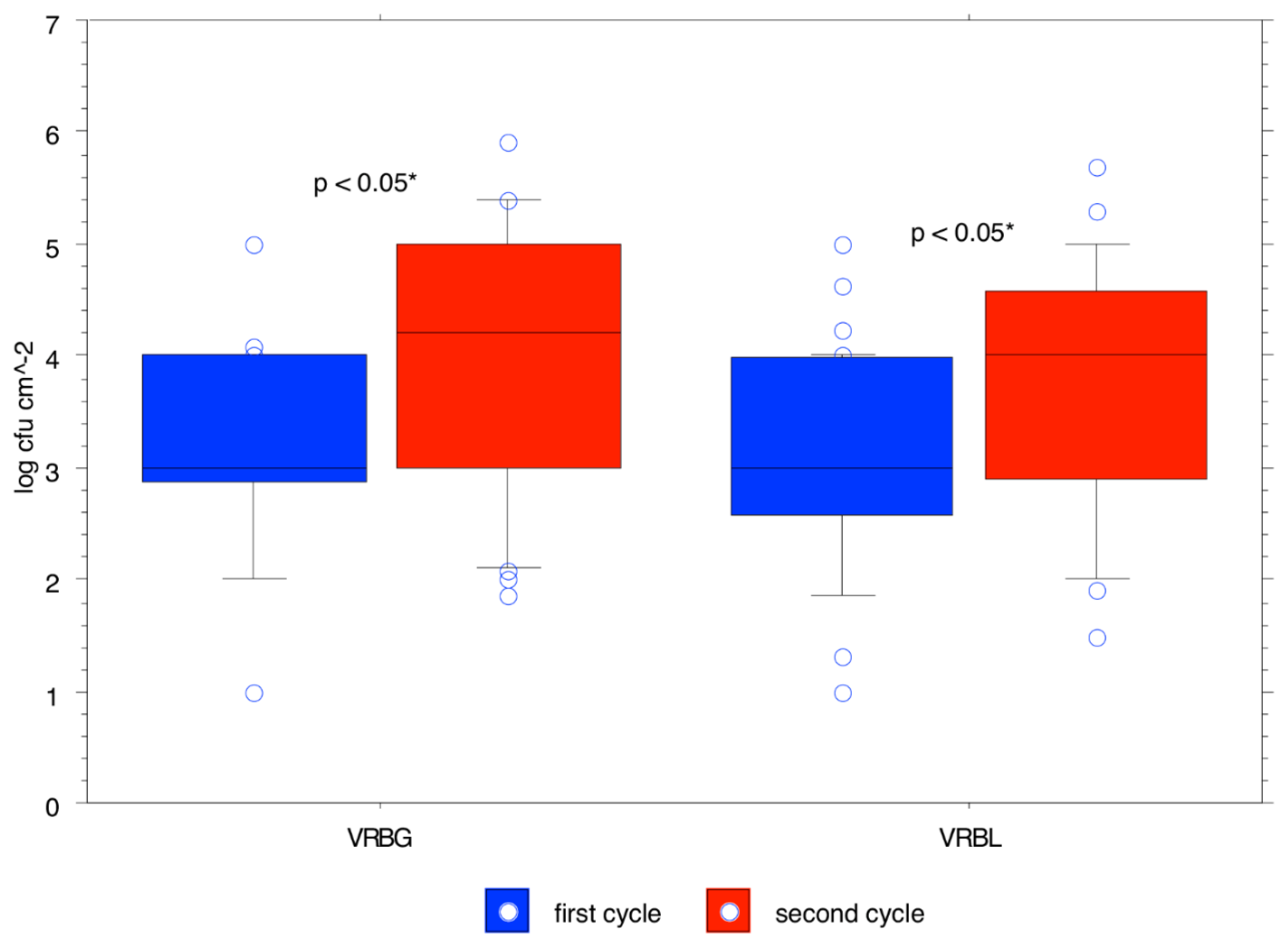 Microbiolres 12 00034 g003 Microbiolres 12 00034 g003