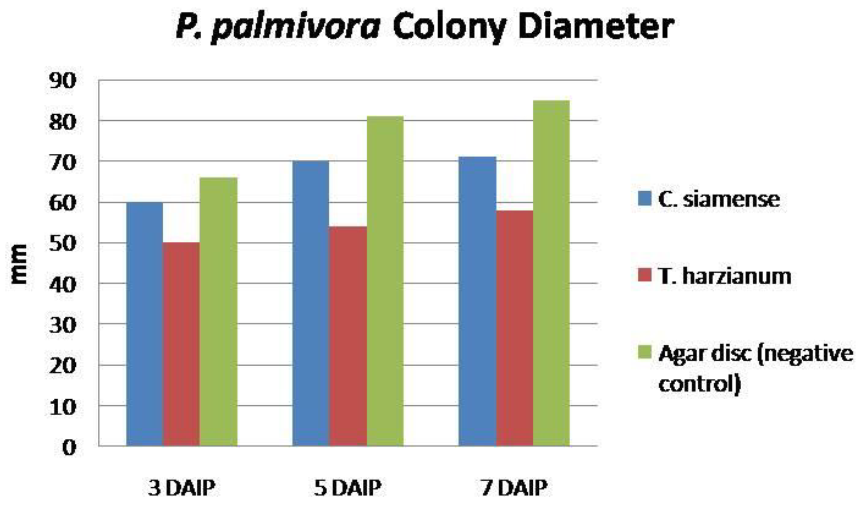 Microbiolres 12 00037 g004