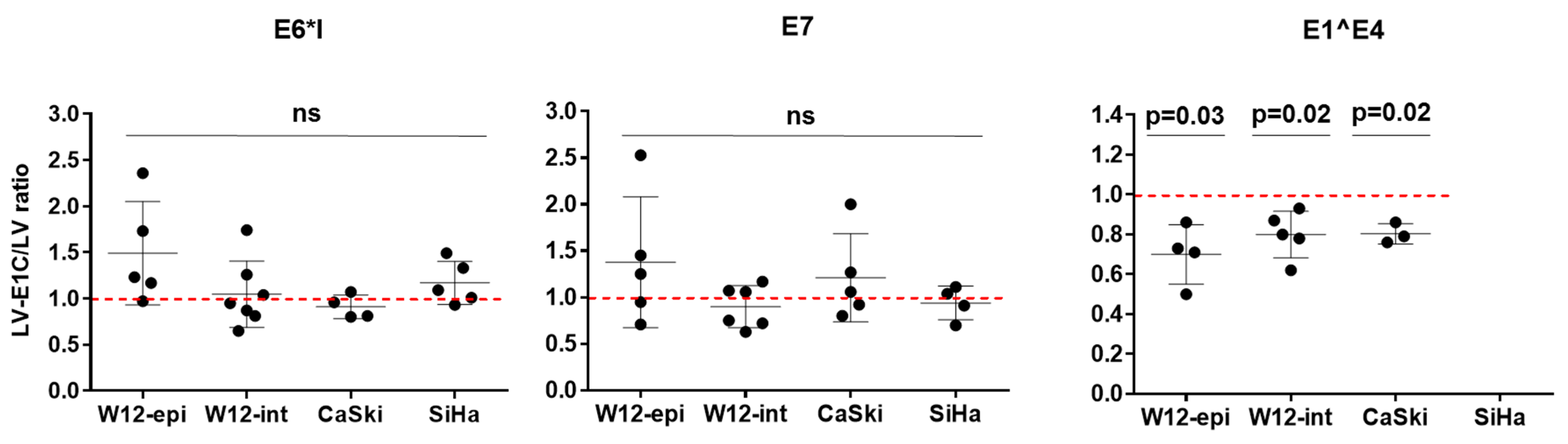 Microbiolres 12 00038 g003 Microbiolres 12 00038 g003
