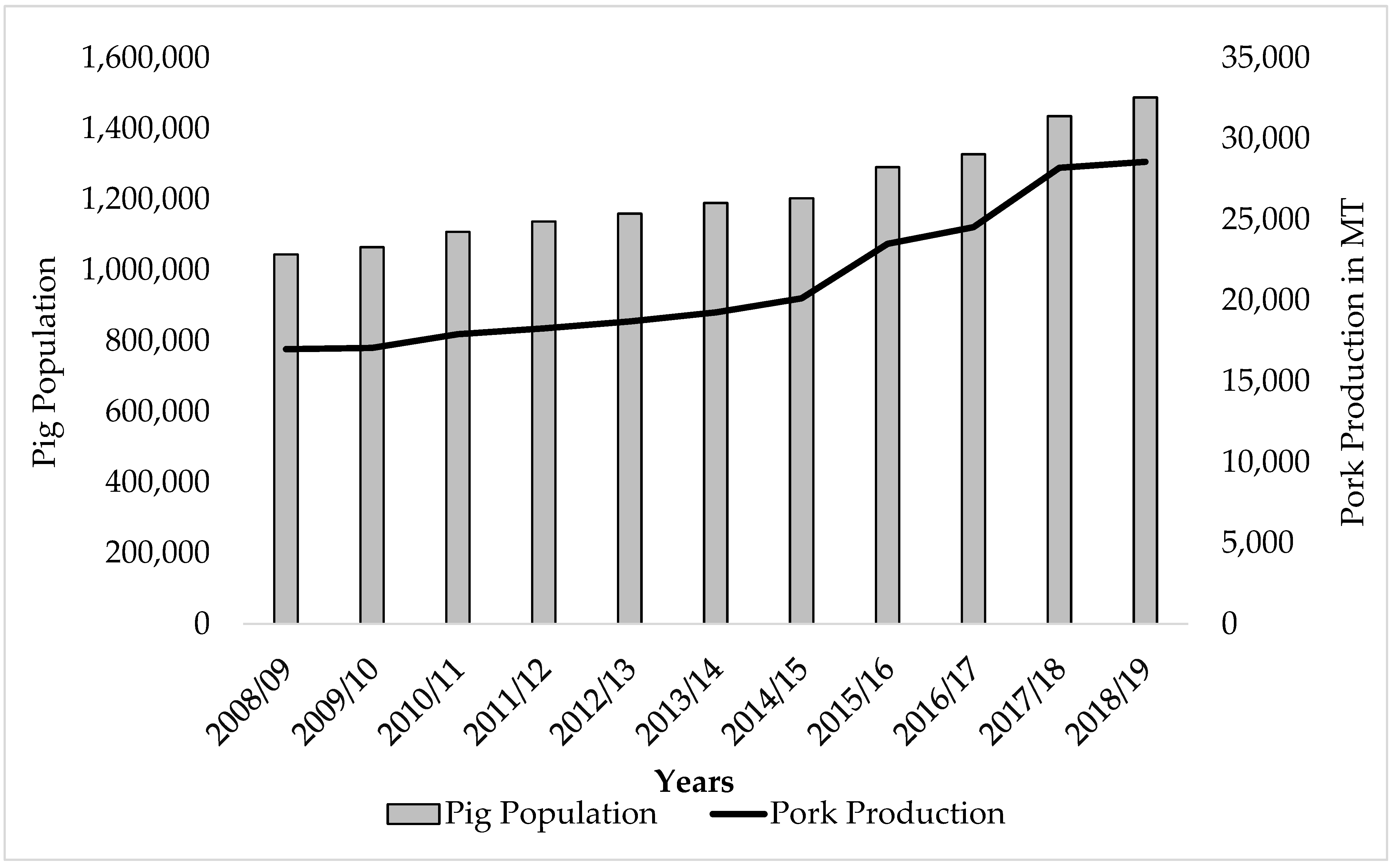 Microbiolres 12 00041 g001 550