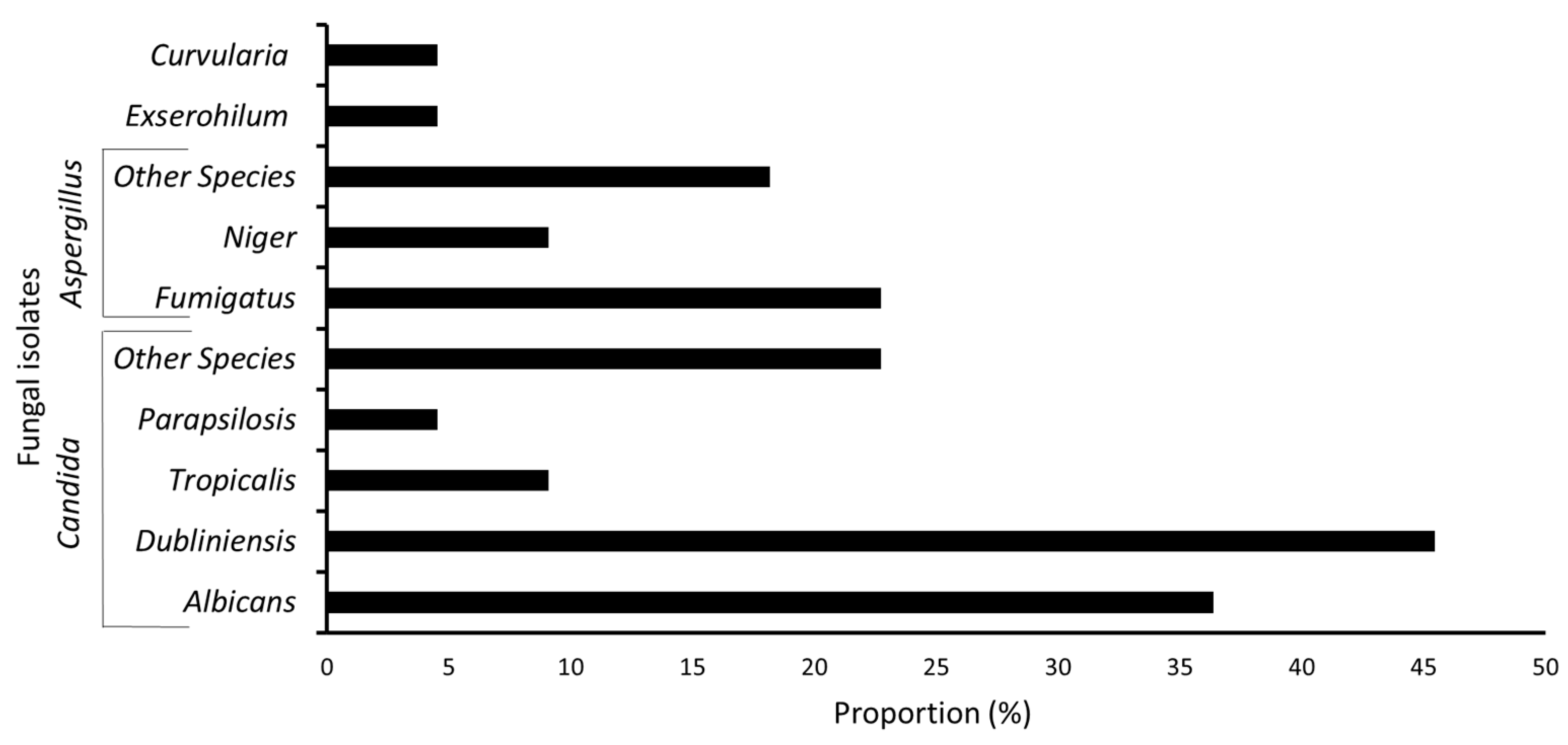 Microbiolres 12 00042 g001 Microbiolres 12 00042 g001