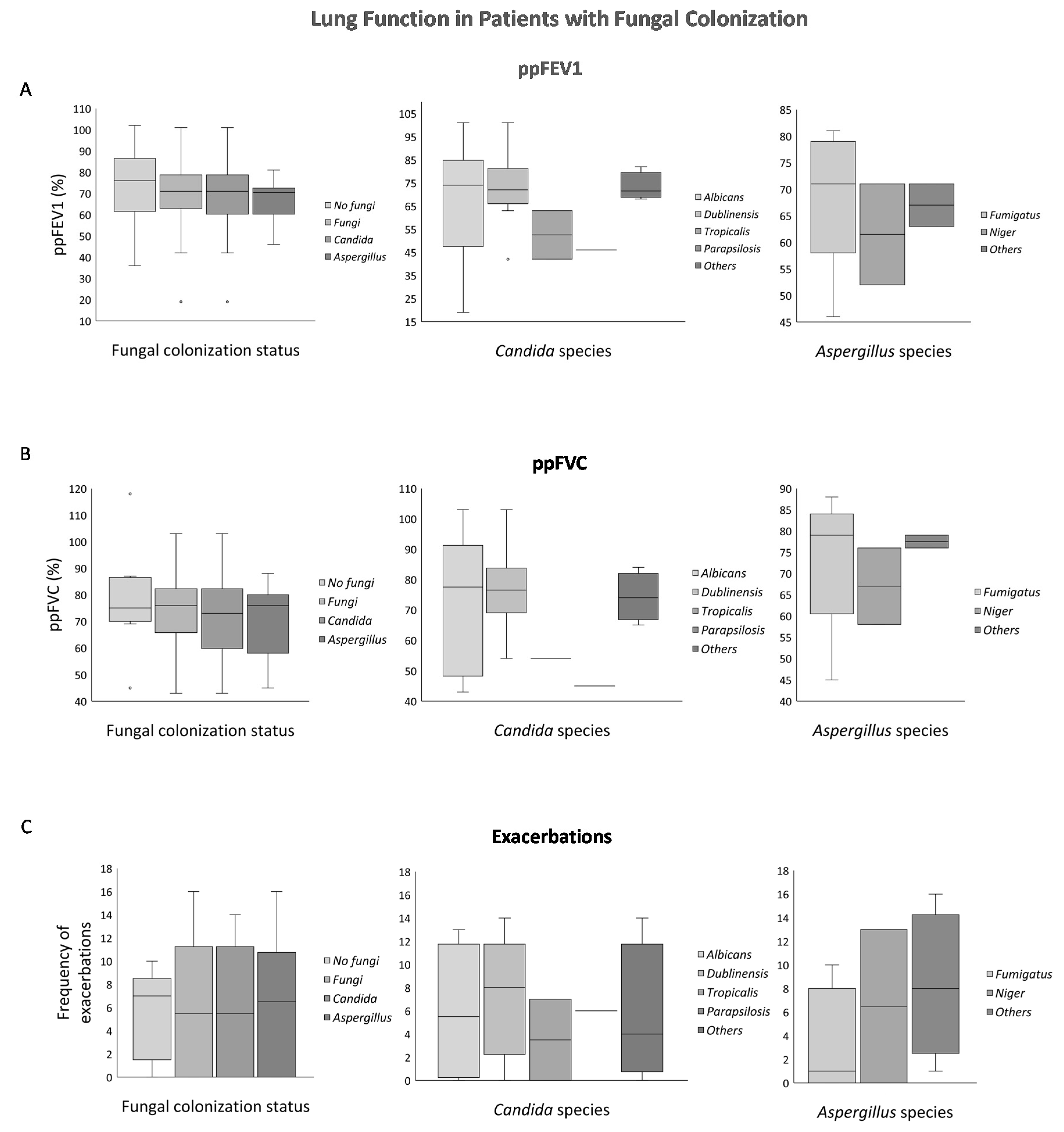 Microbiolres 12 00042 g002 Microbiolres 12 00042 g002