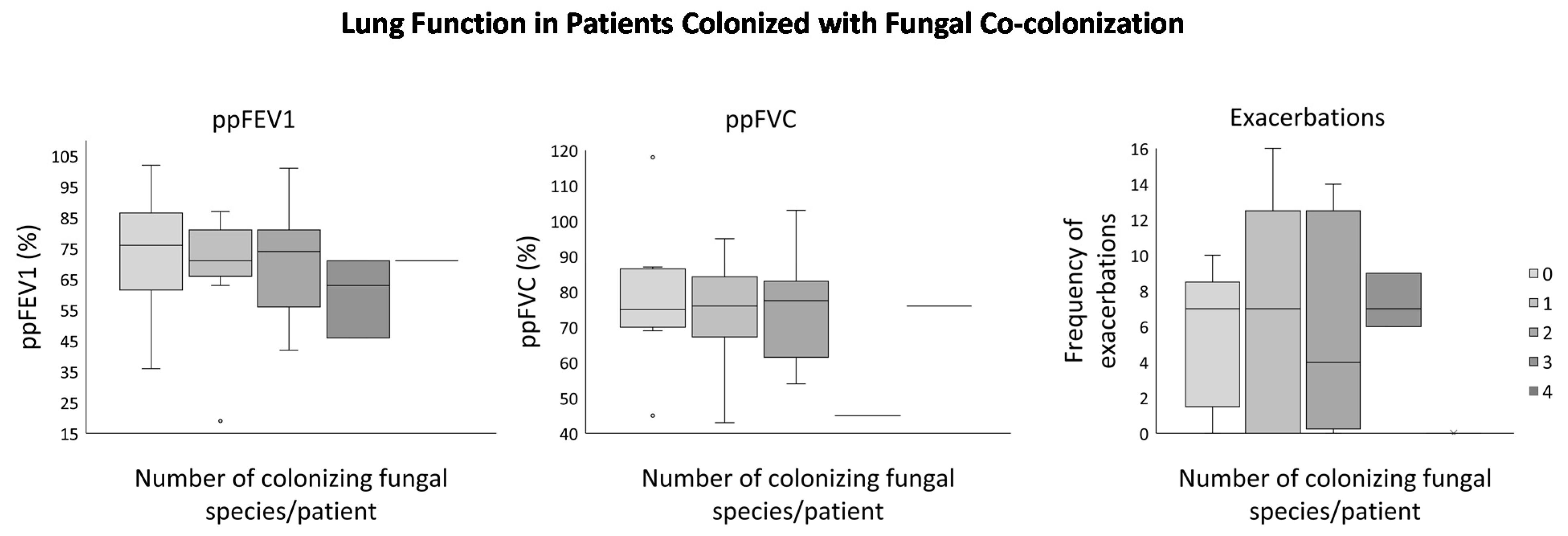 Microbiolres 12 00042 g003 Microbiolres 12 00042 g003