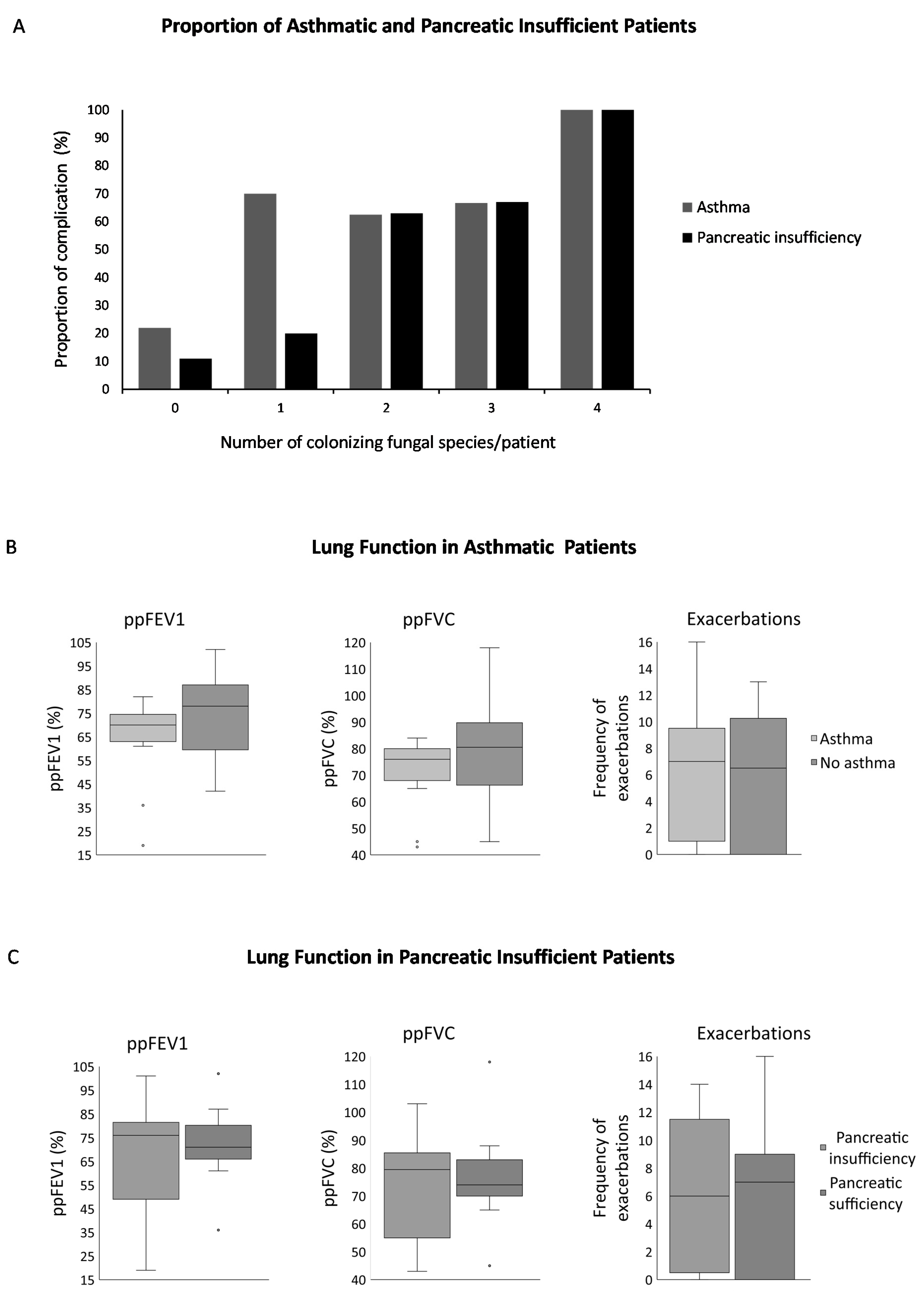 Microbiolres 12 00042 g004 Microbiolres 12 00042 g004