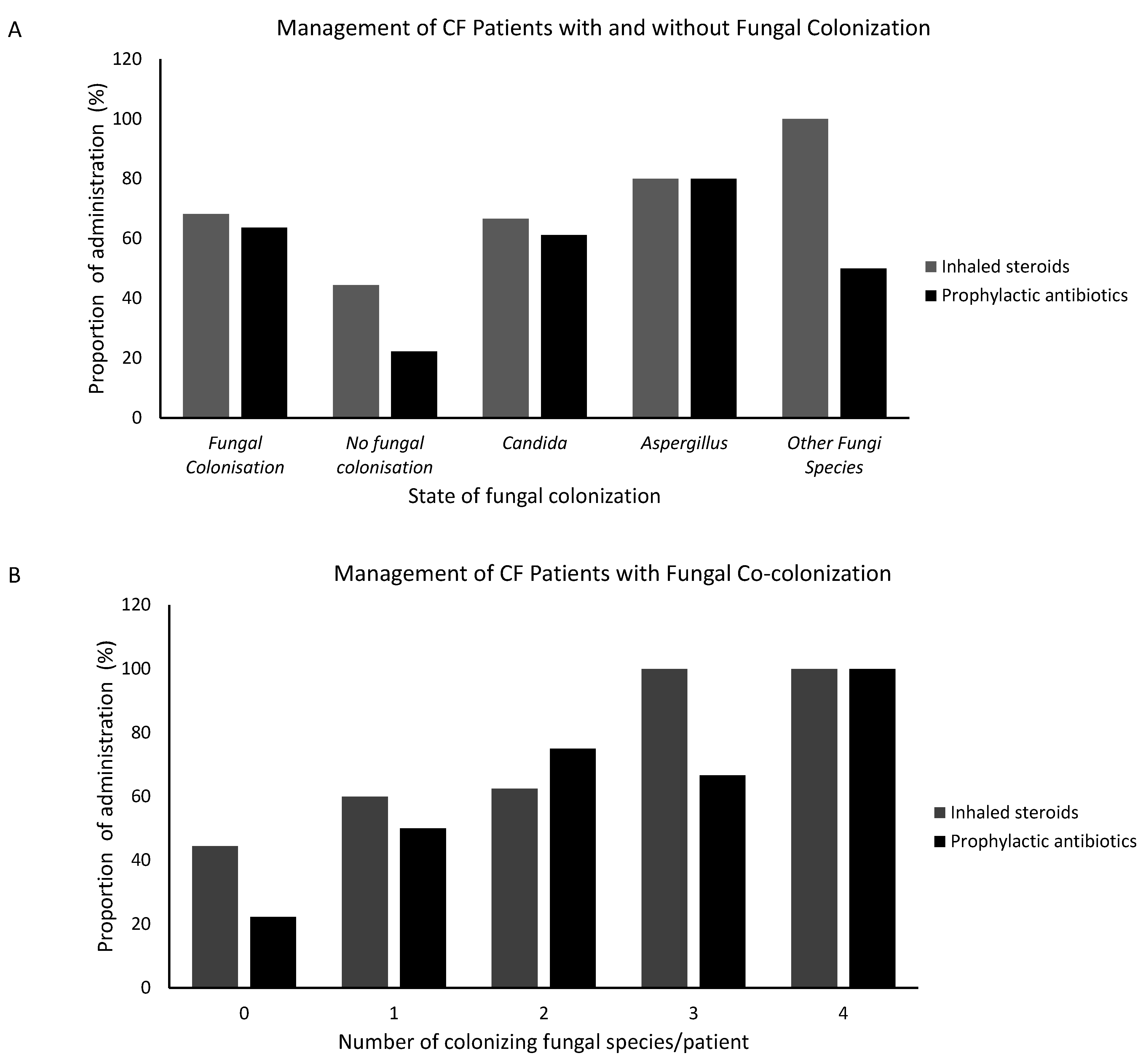 Microbiolres 12 00042 g005 Microbiolres 12 00042 g005