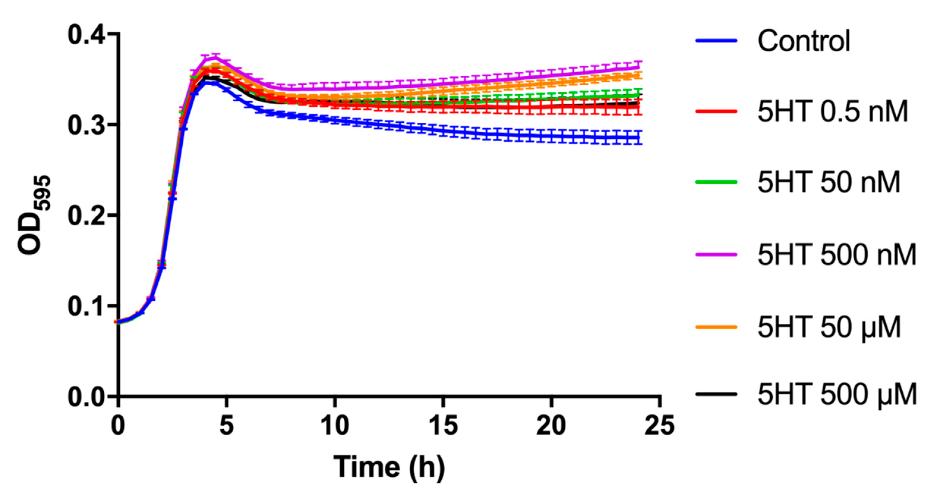 Microbiolres 12 00043 g001 Microbiolres 12 00043 g001