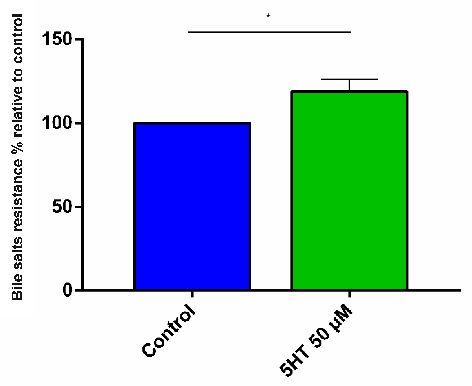 Microbiolres 12 00043 g002 Microbiolres 12 00043 g002