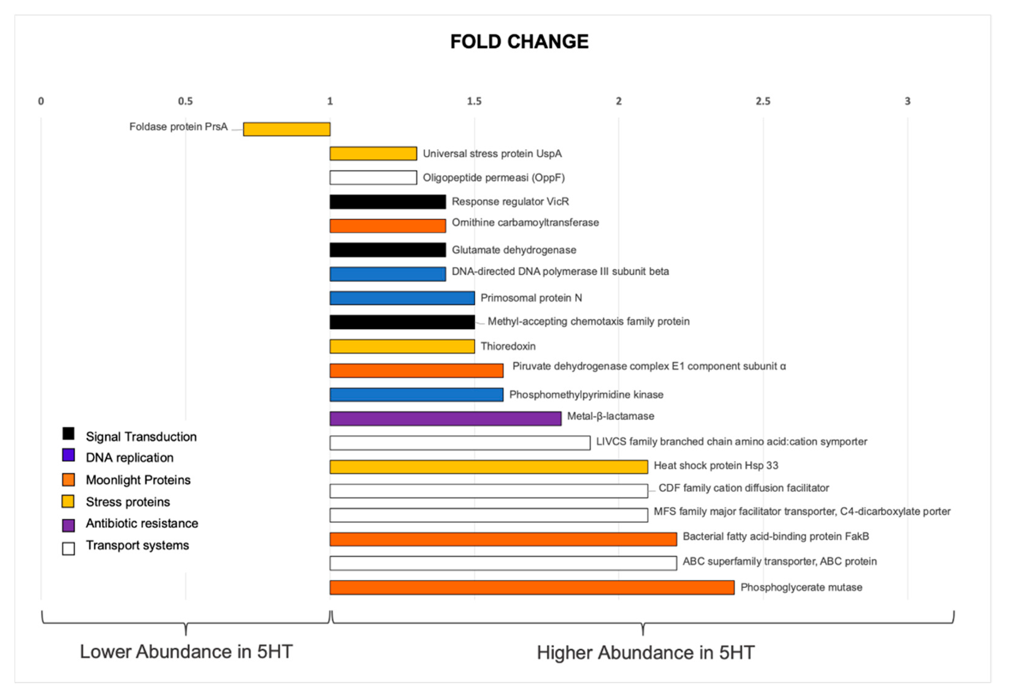 Microbiolres 12 00043 g005 Microbiolres 12 00043 g005