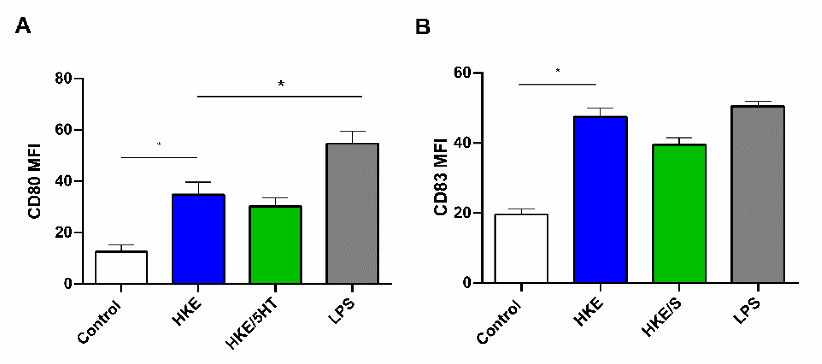 Microbiolres 12 00043 g006 Microbiolres 12 00043 g006