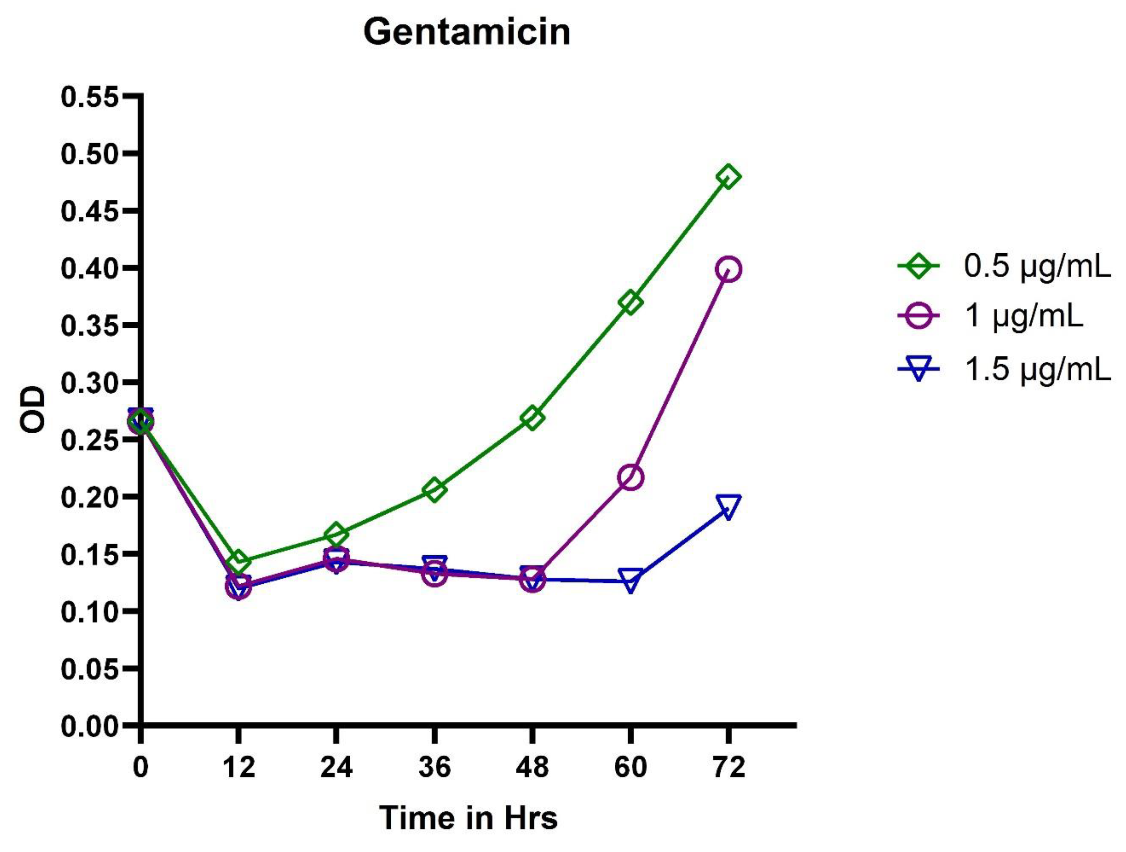 Microbiolres 12 00045 g001