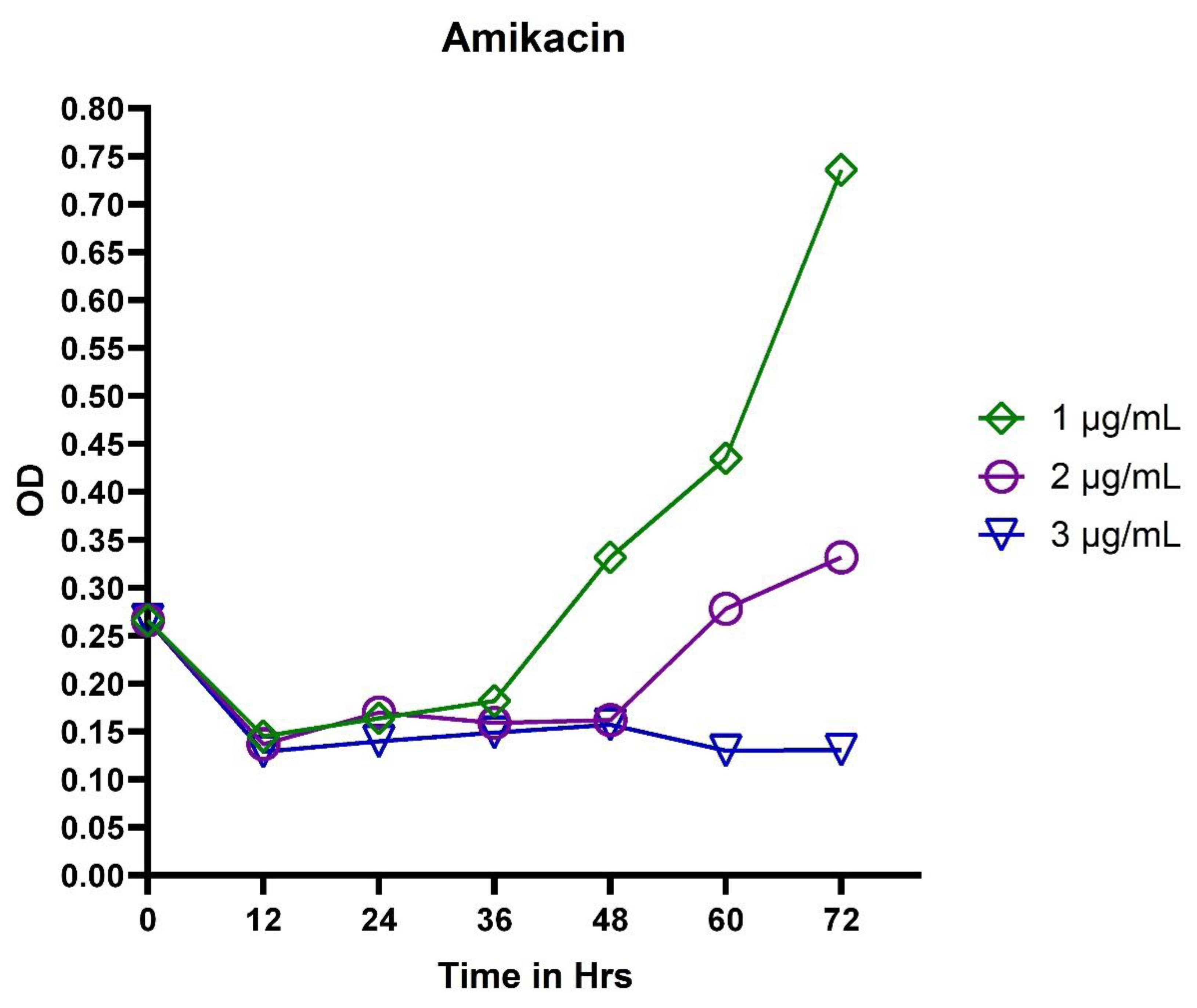 Microbiolres 12 00045 g002
