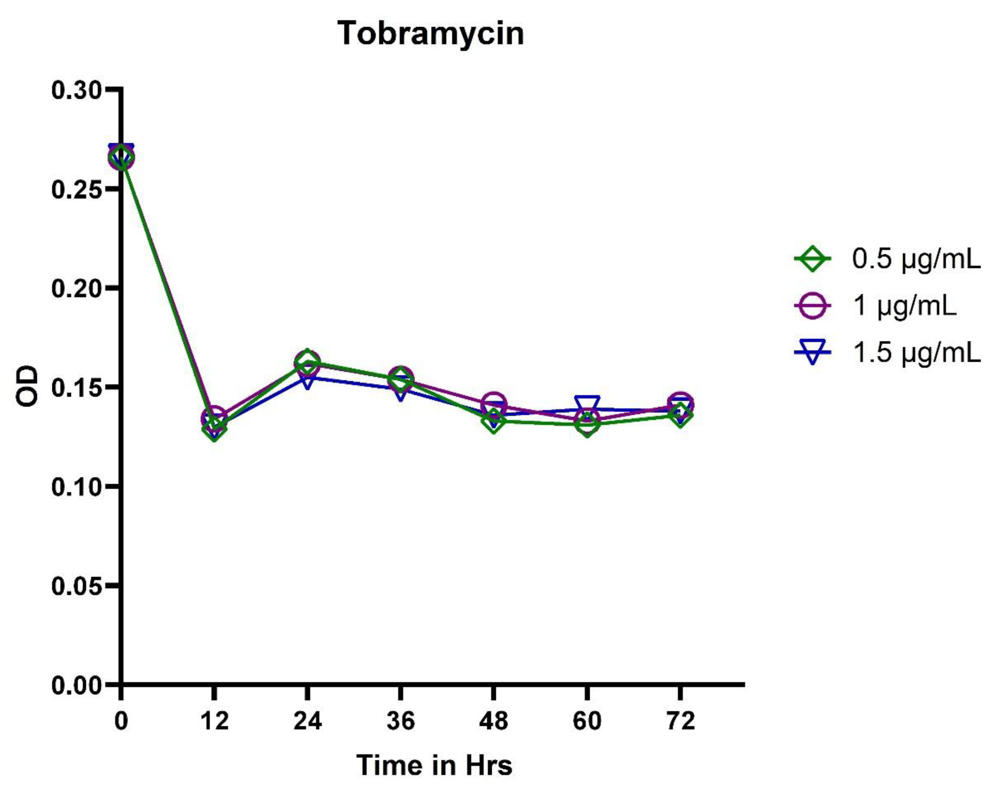 Microbiolres 12 00045 g003