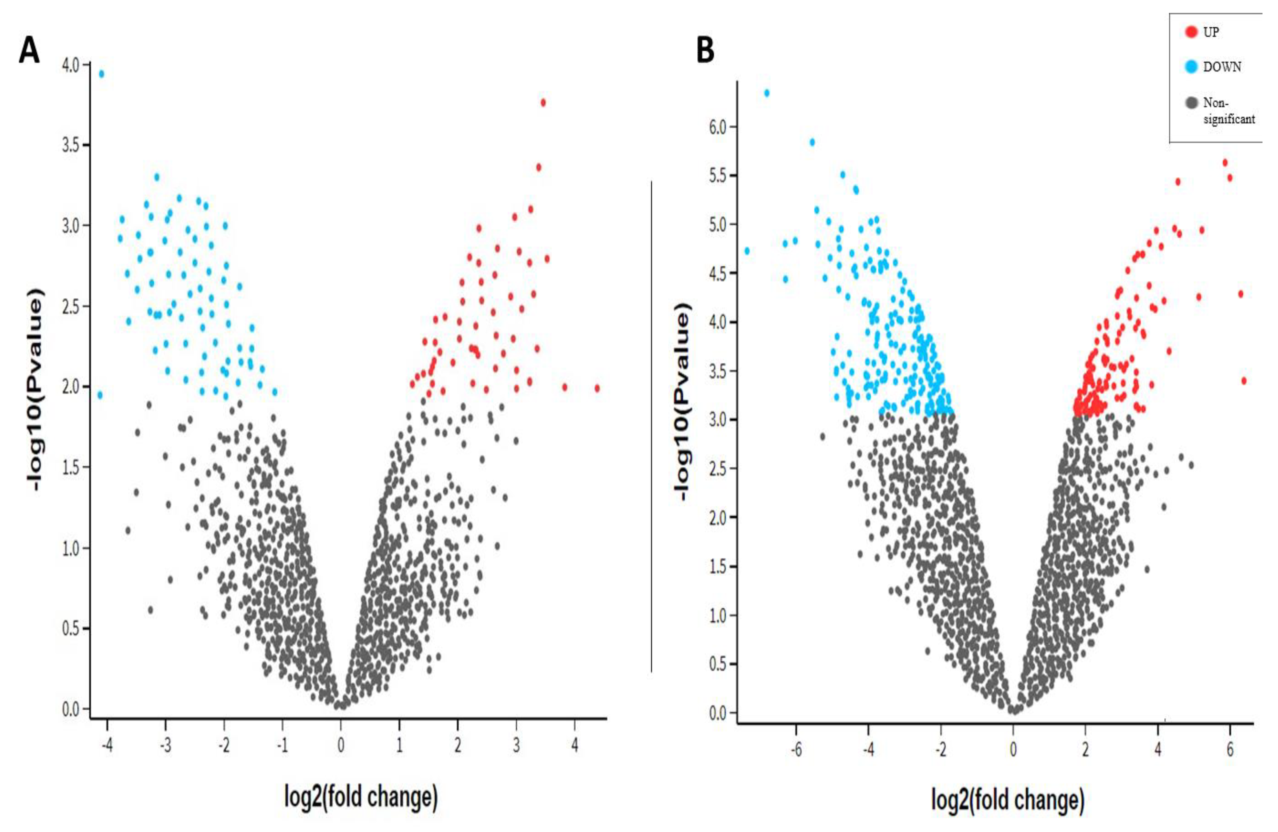 Microbiolres 12 00045 g004