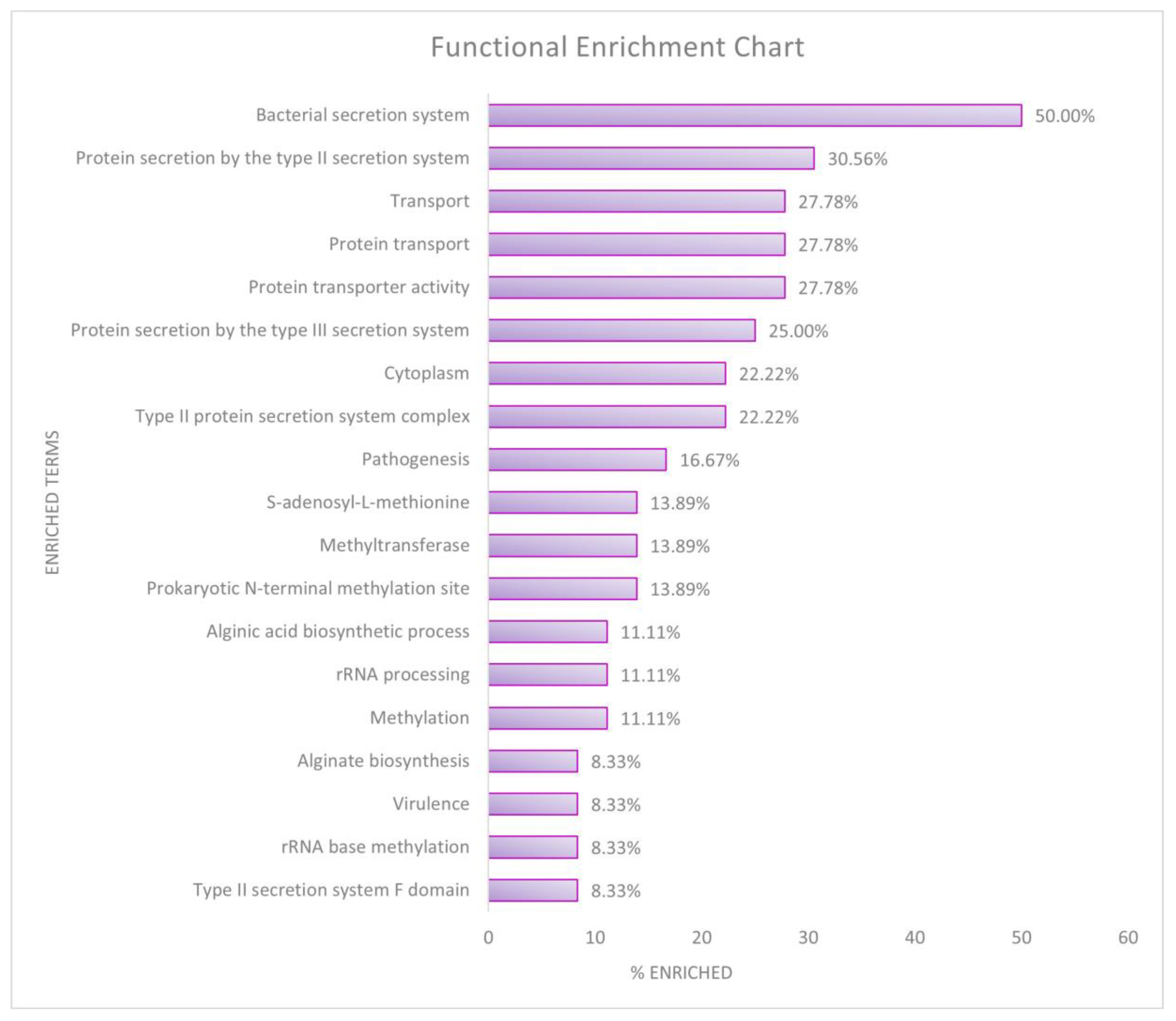 Microbiolres 12 00045 g005