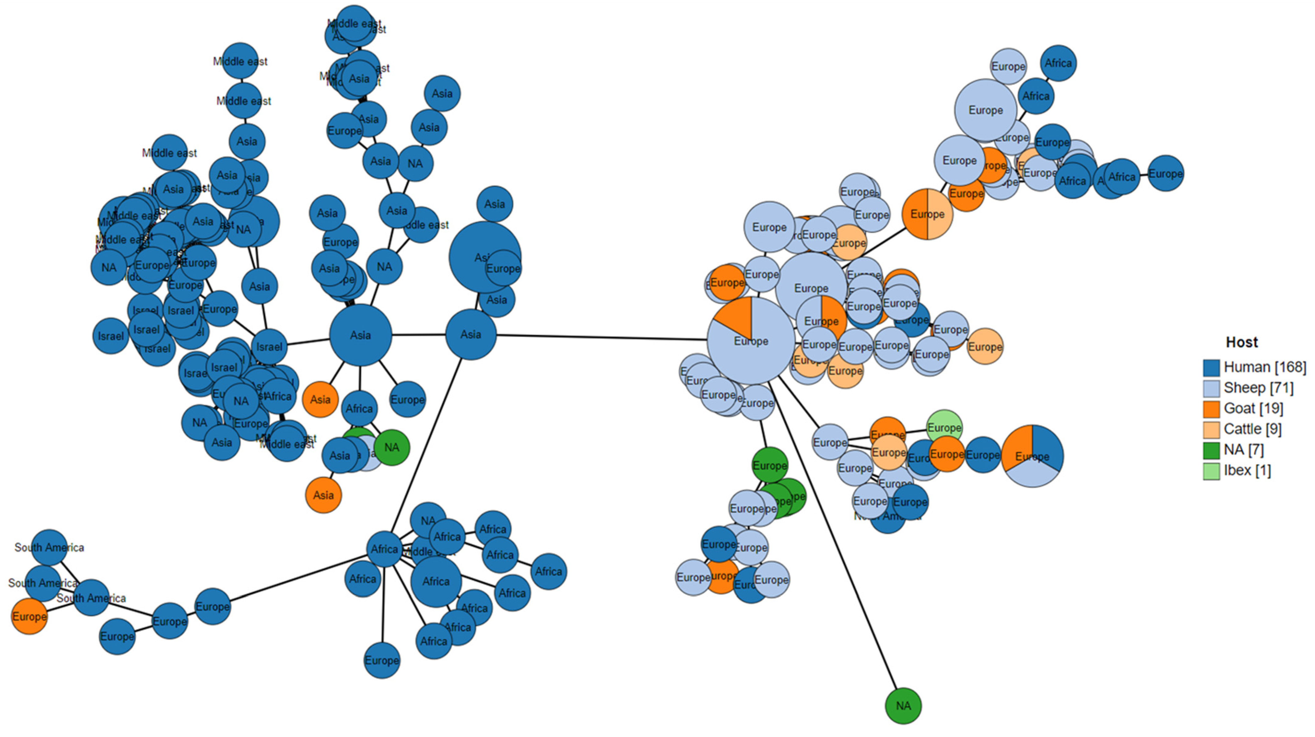 Microbiolres 12 00050 g002