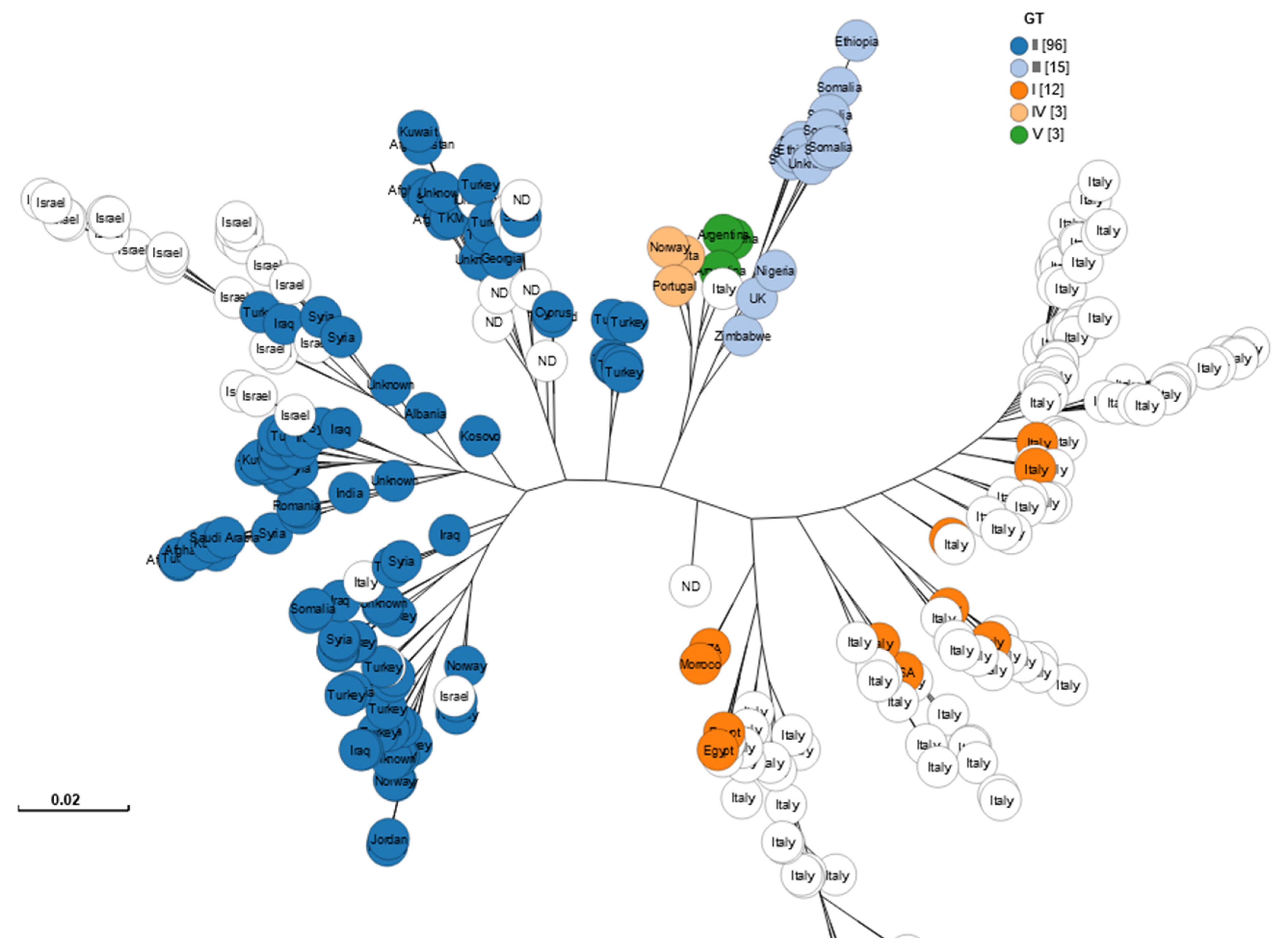 Microbiolres 12 00050 g004