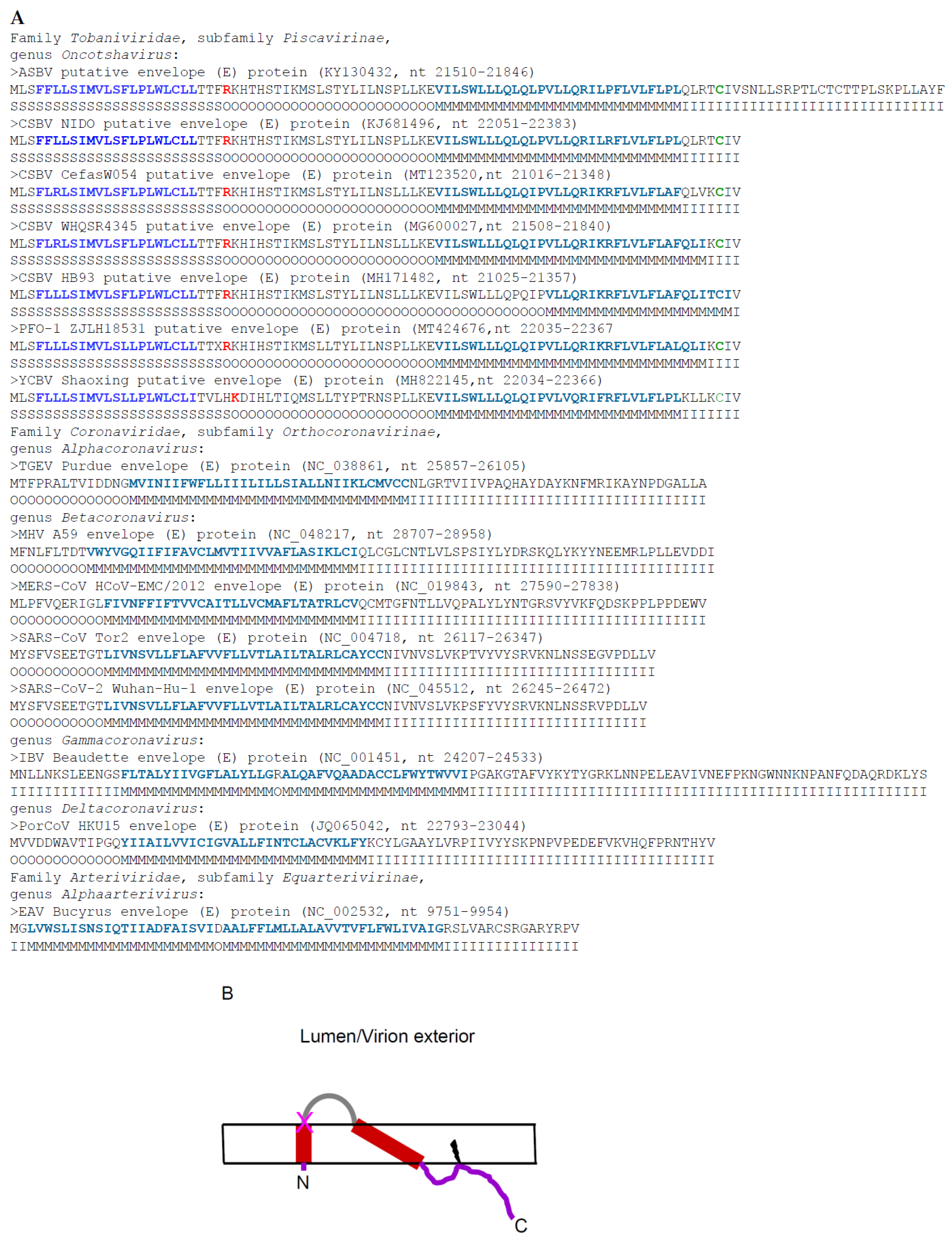 Microbiolres 12 00055 g002a 550