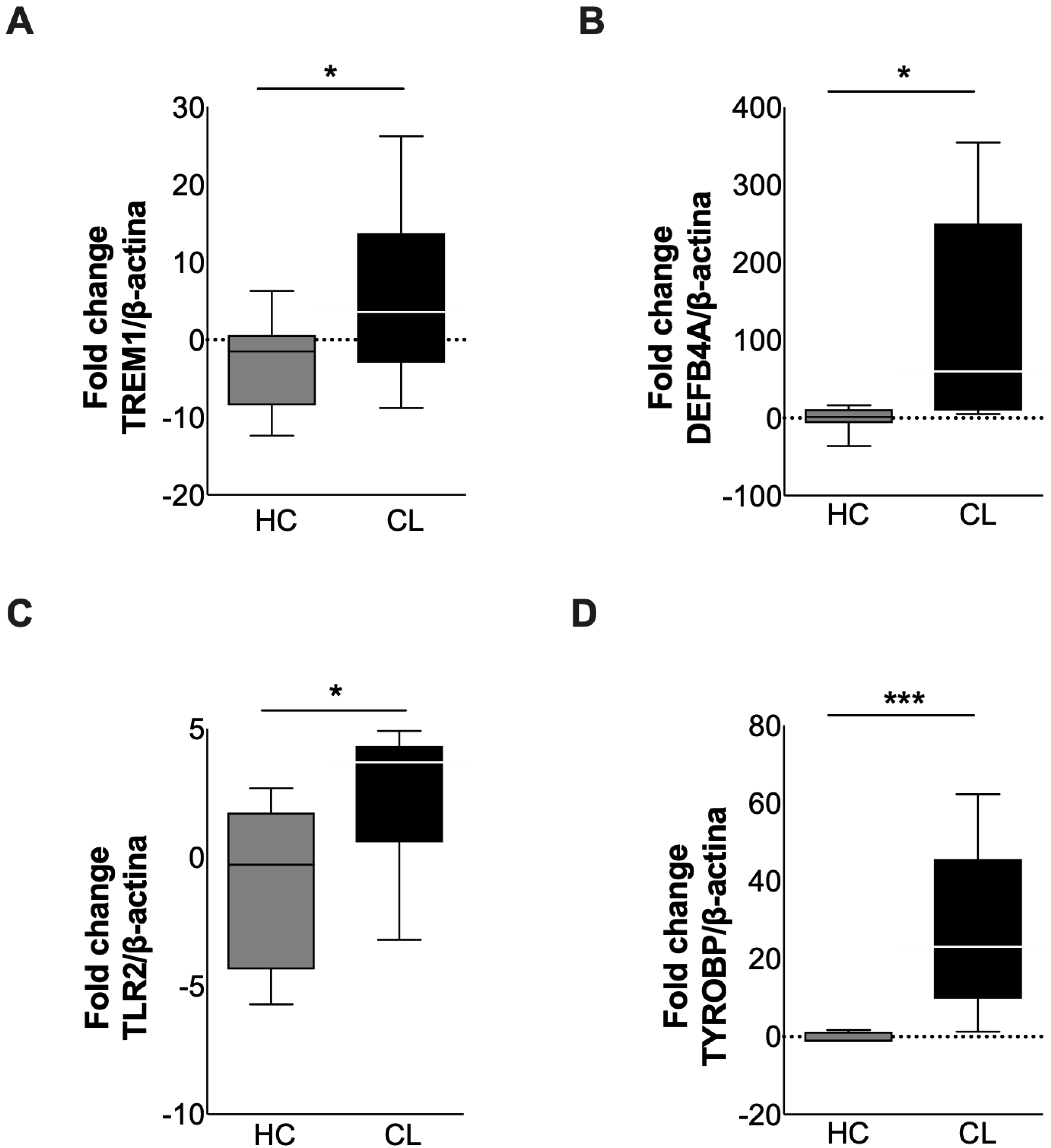 Microbiolres 12 00056 g003 550