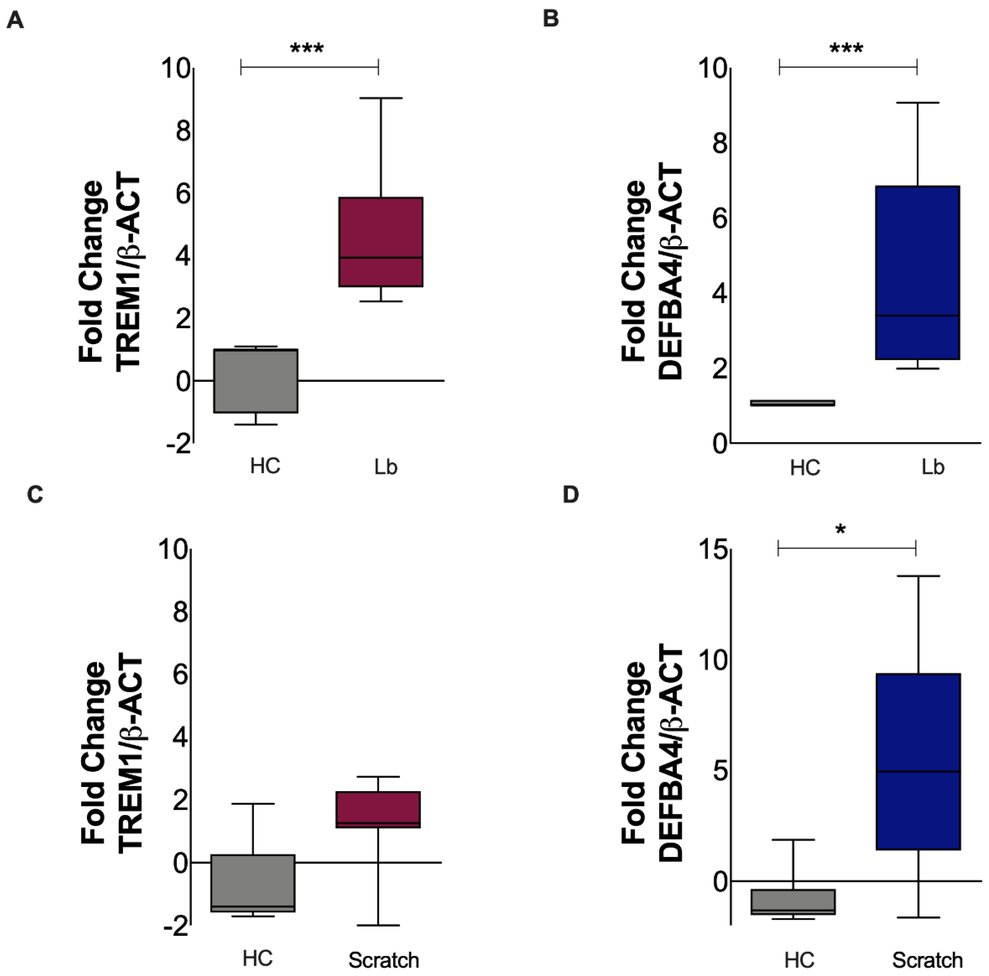 Microbiolres 12 00056 g005 550
