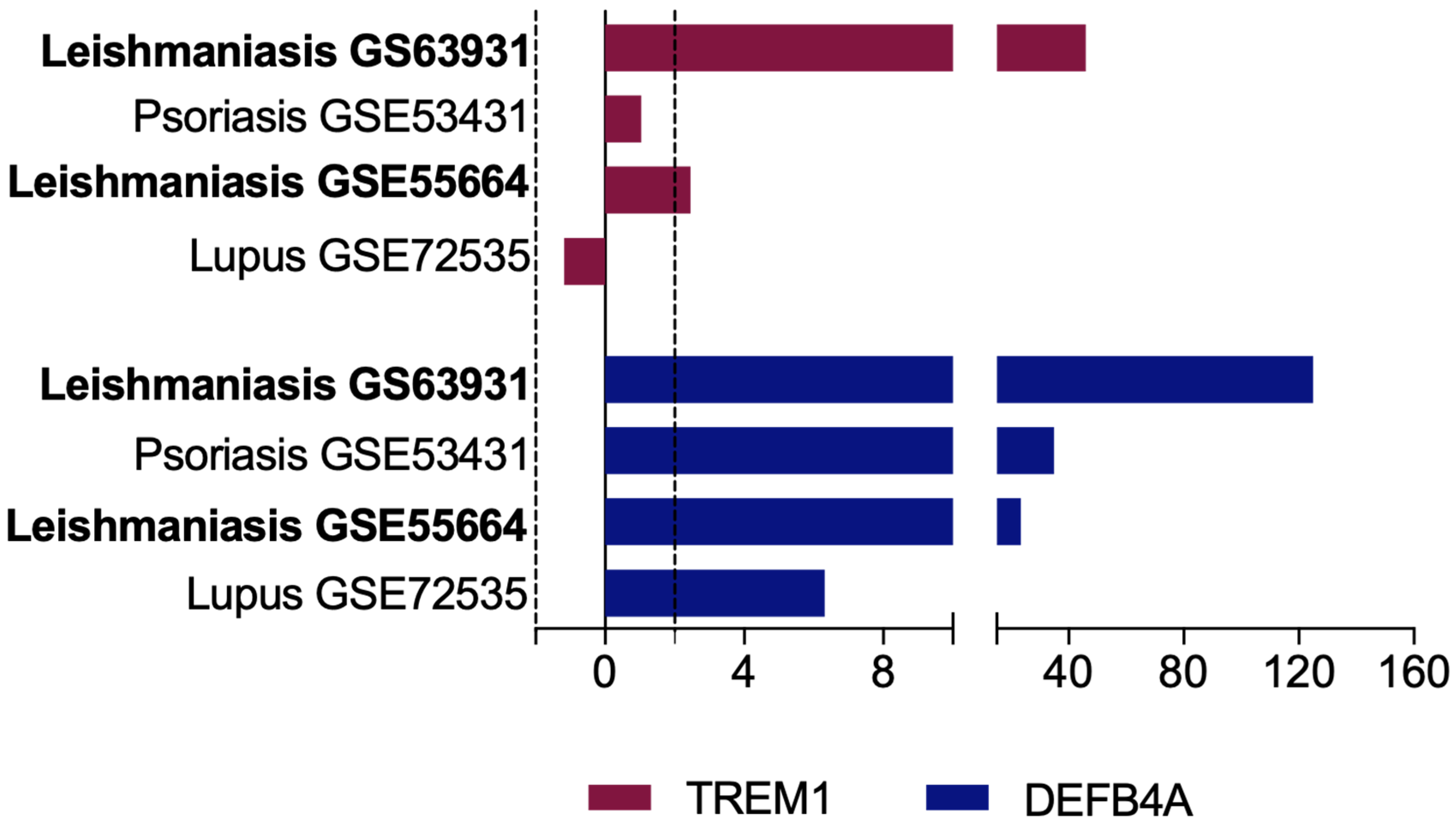 Microbiolres 12 00056 g006 550