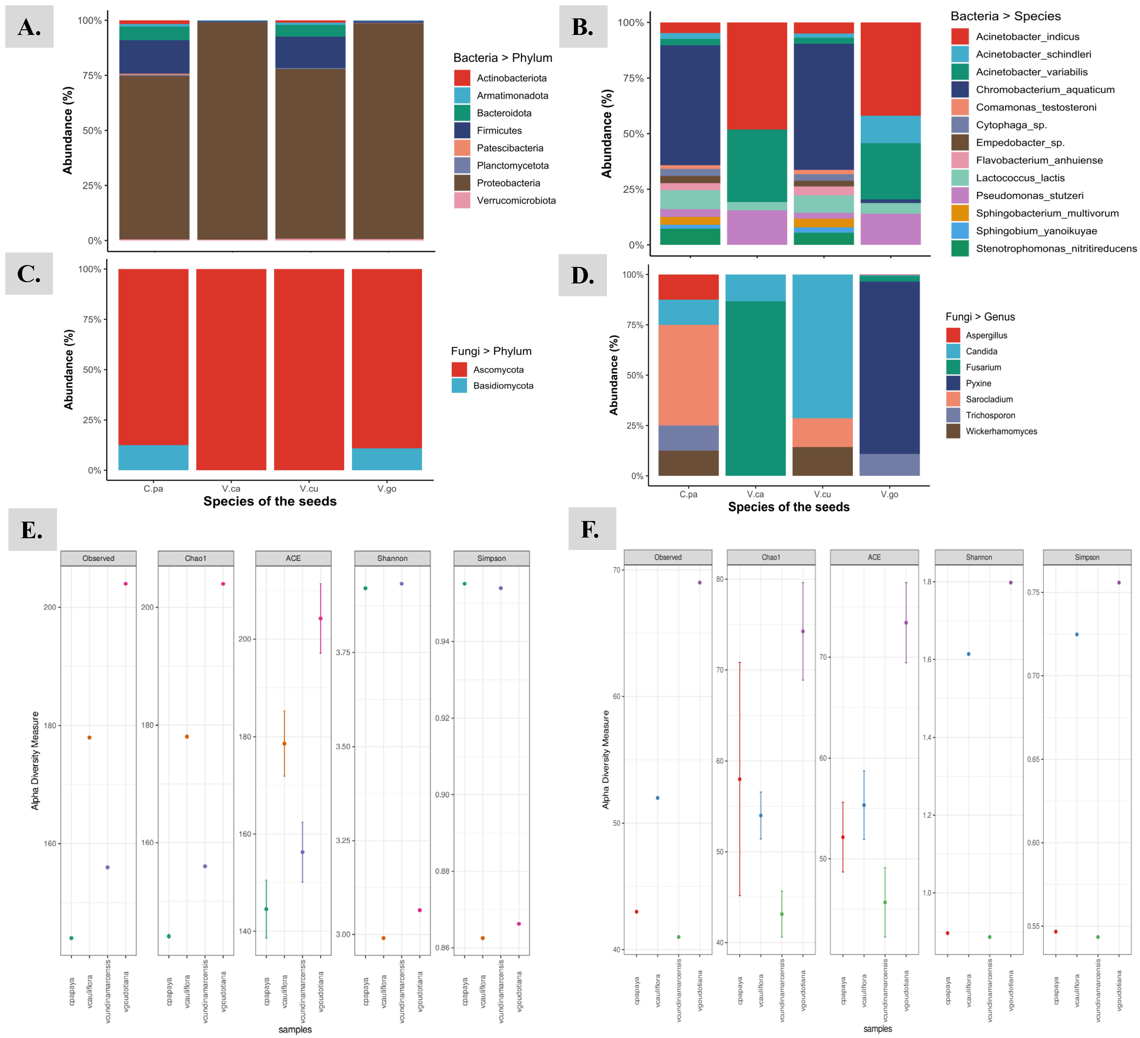 Microbiolres 12 00057 g002