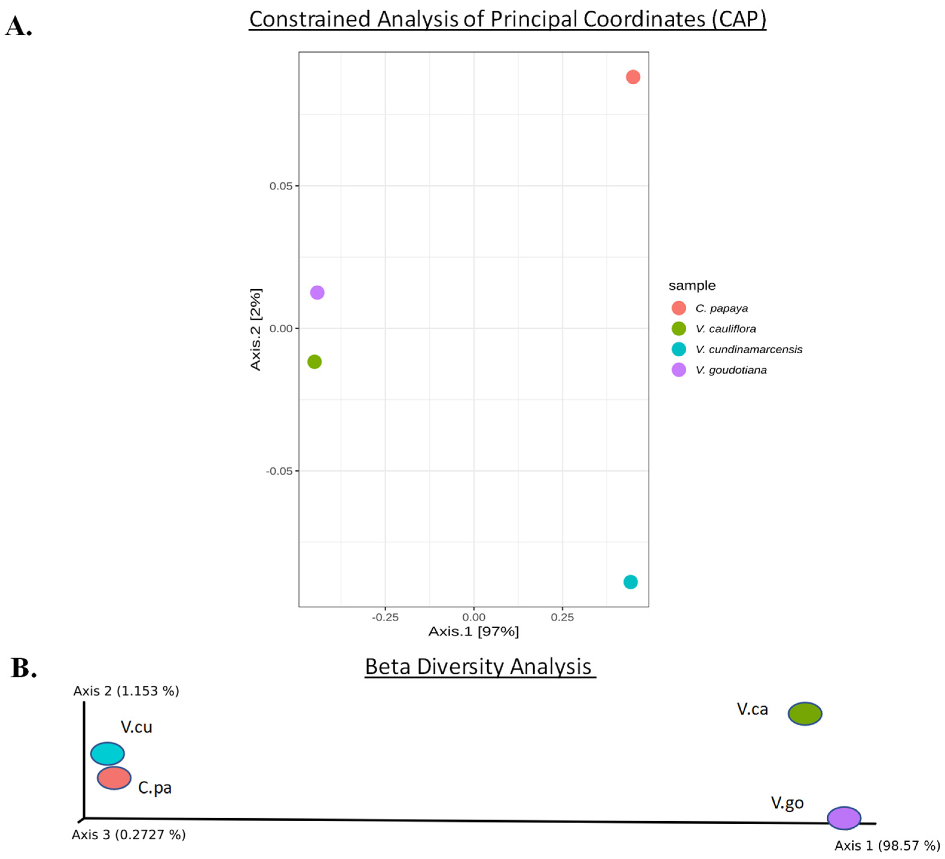 Microbiolres 12 00057 g004