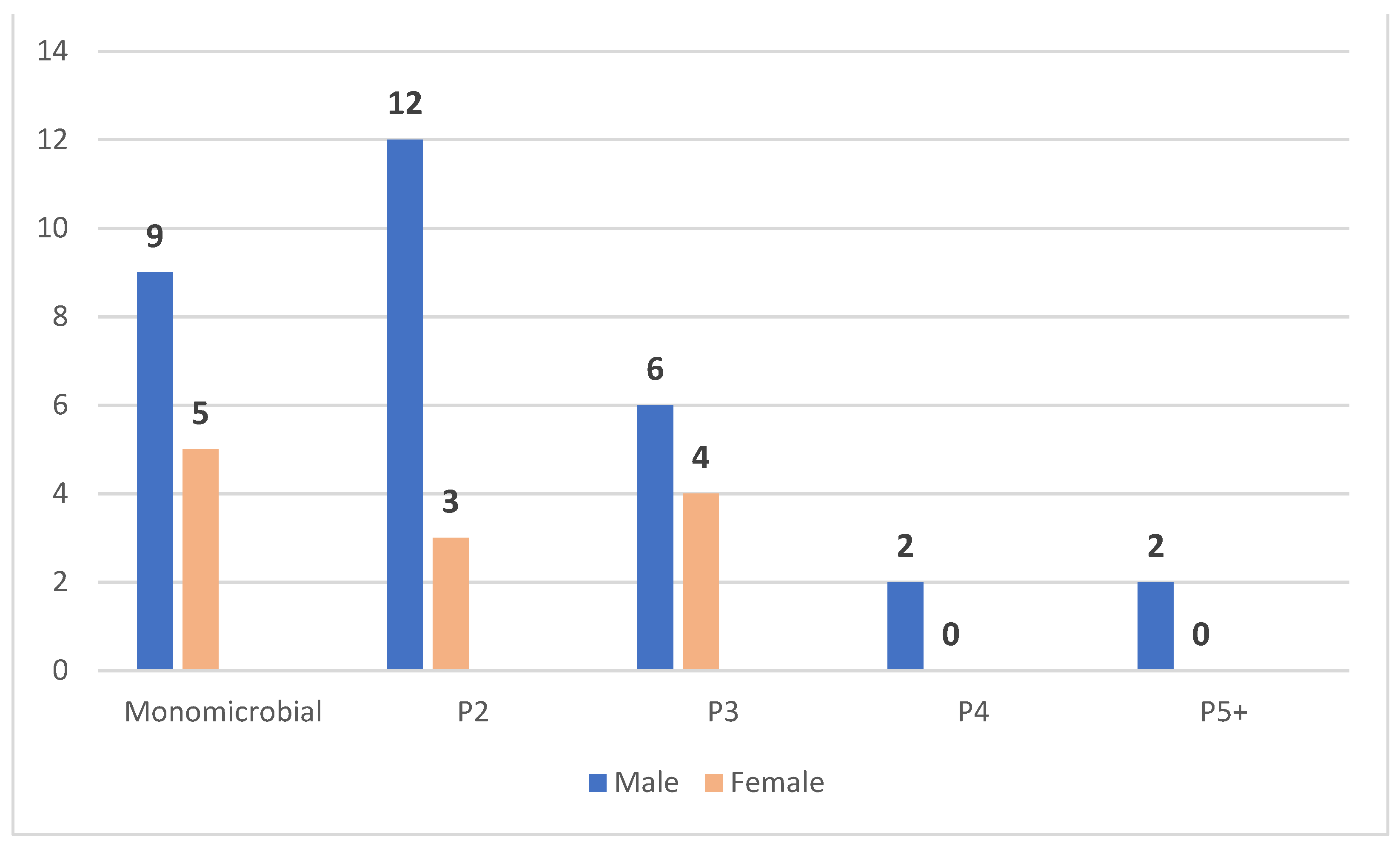 Microbiolres 12 00058 g001