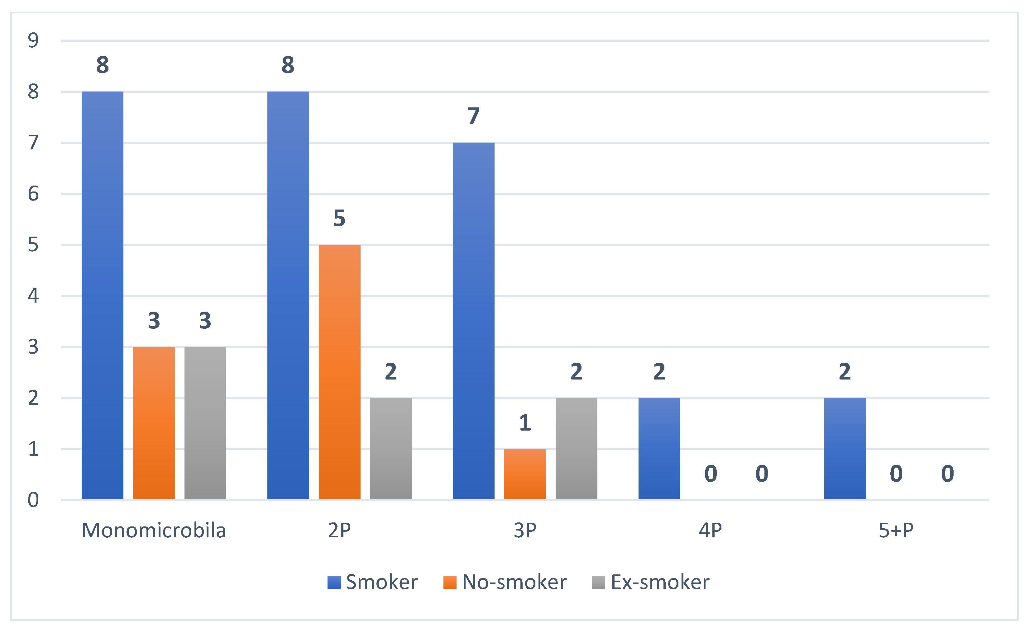 Microbiolres 12 00058 g002