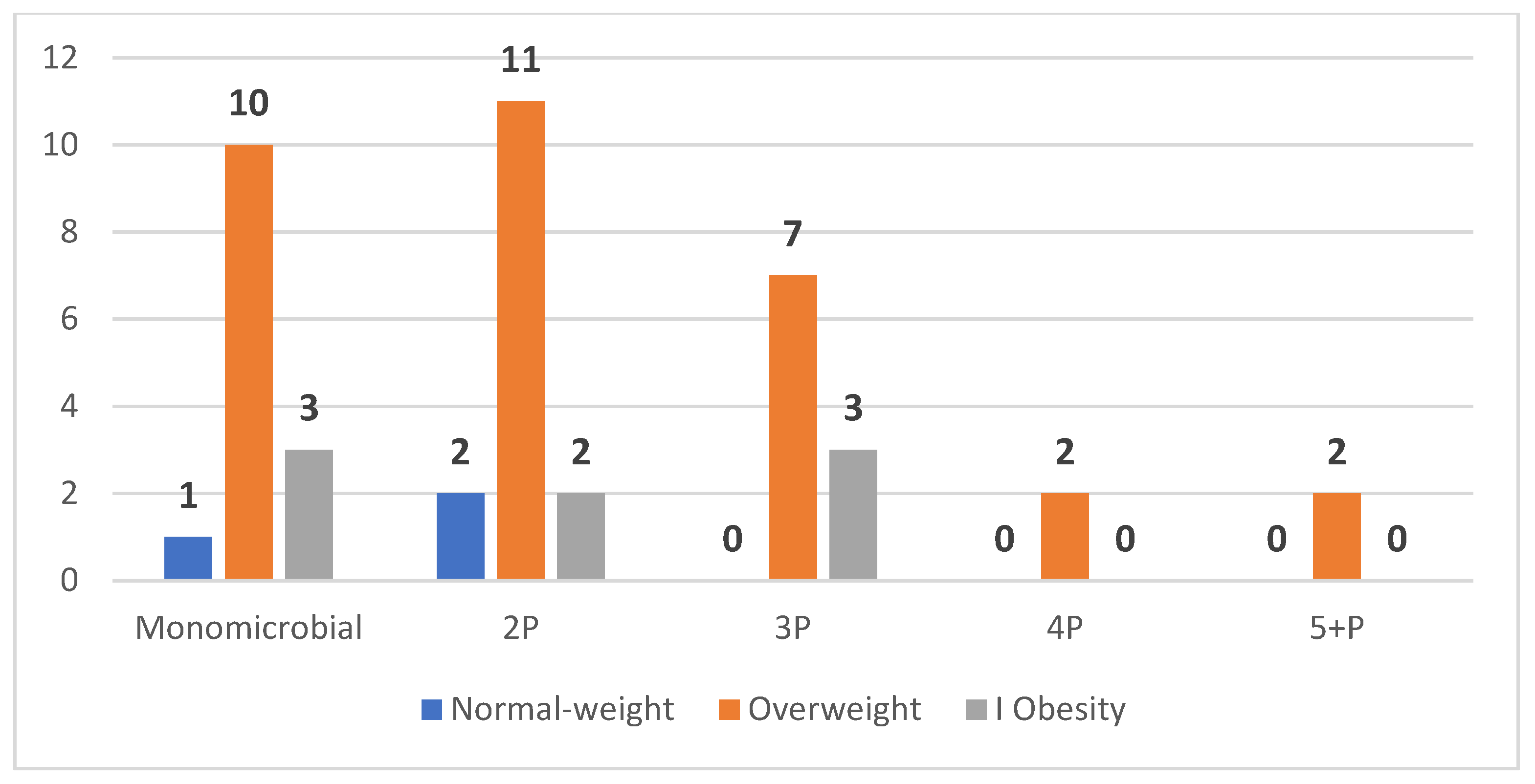 Microbiolres 12 00058 g003