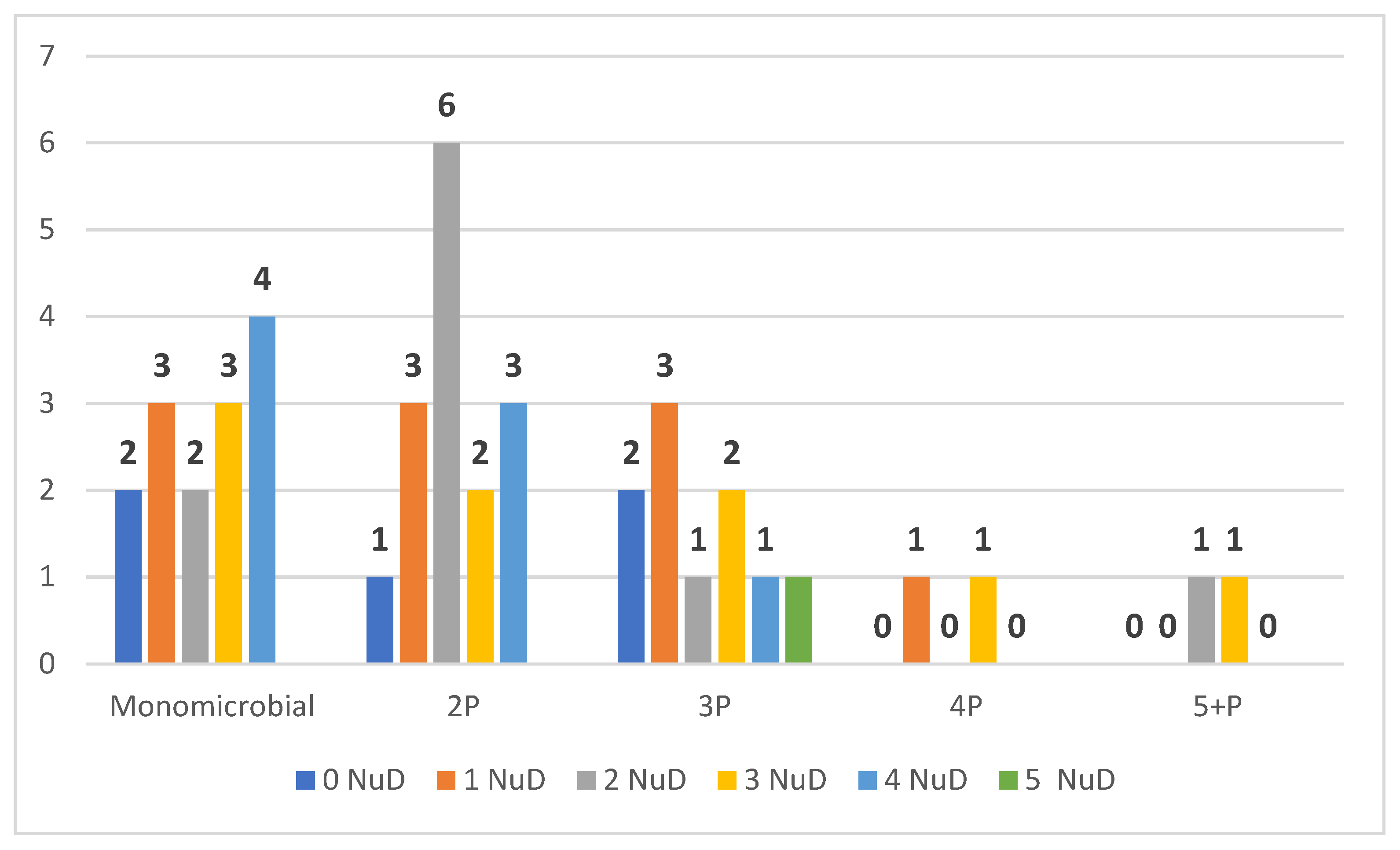 Microbiolres 12 00058 g004