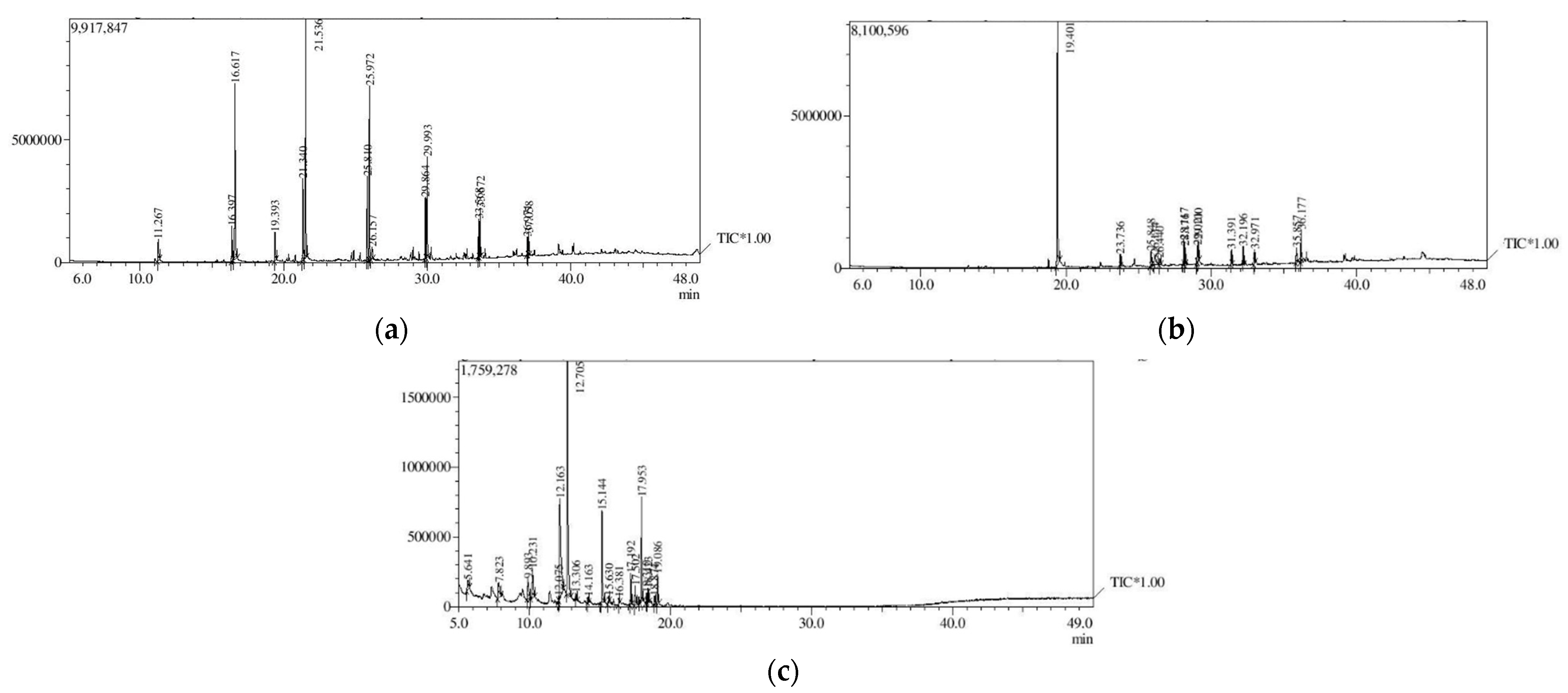 Microbiolres 12 00059 g004 550