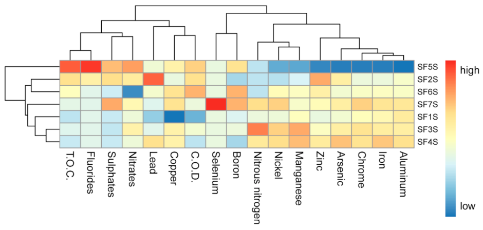 Microbiolres 12 00063 g001