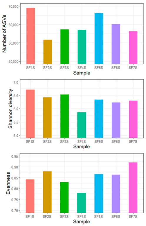 Microbiolres 12 00063 g002