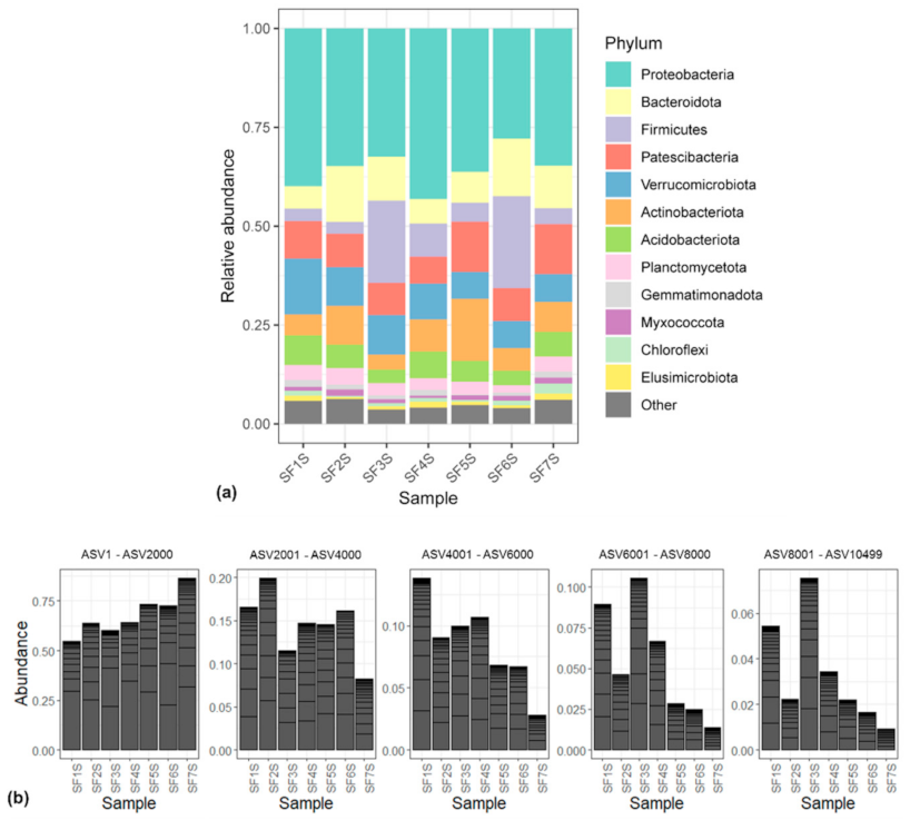 Microbiolres 12 00063 g003