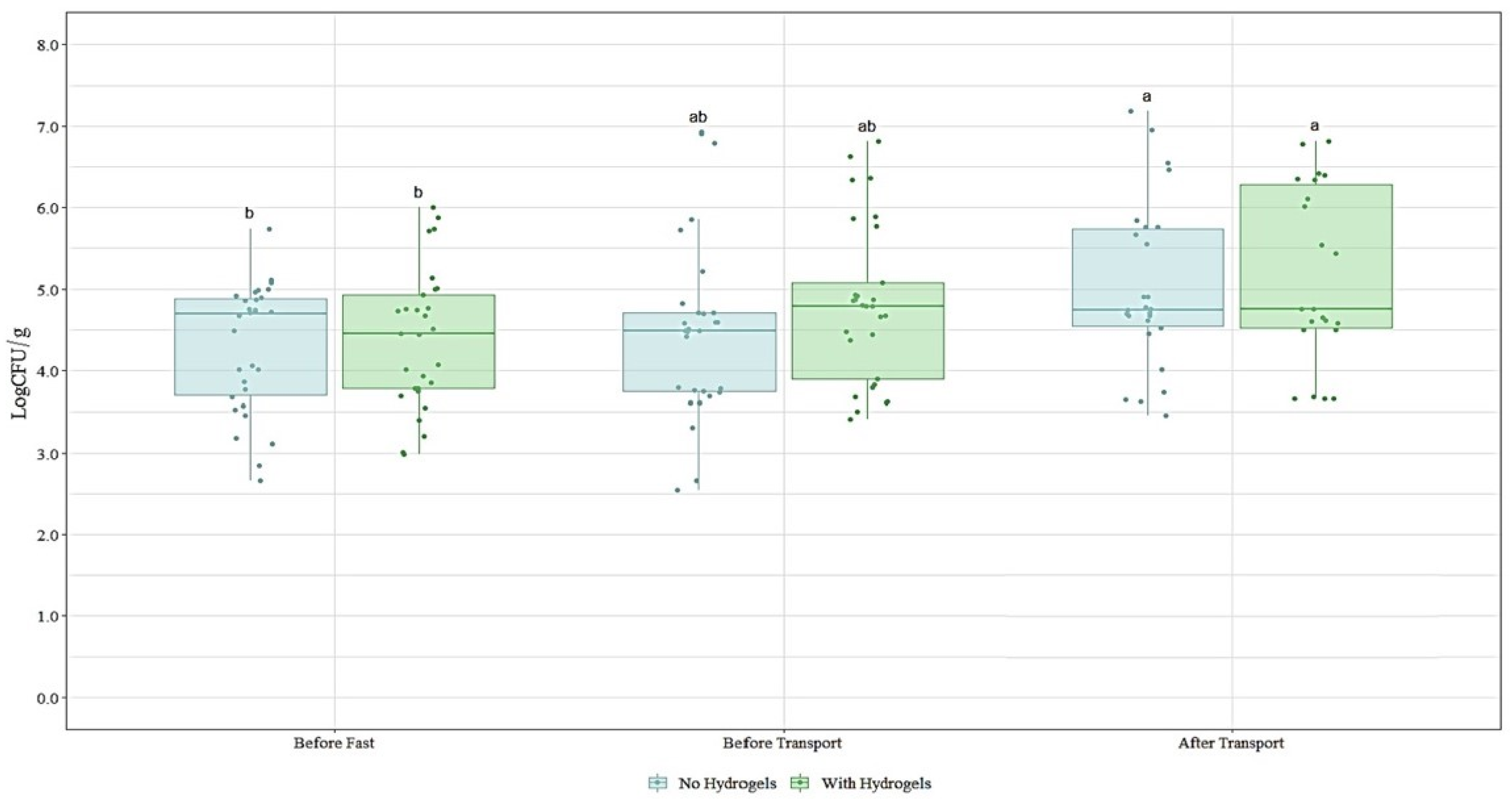 Microbiolres 12 00065 g001 550