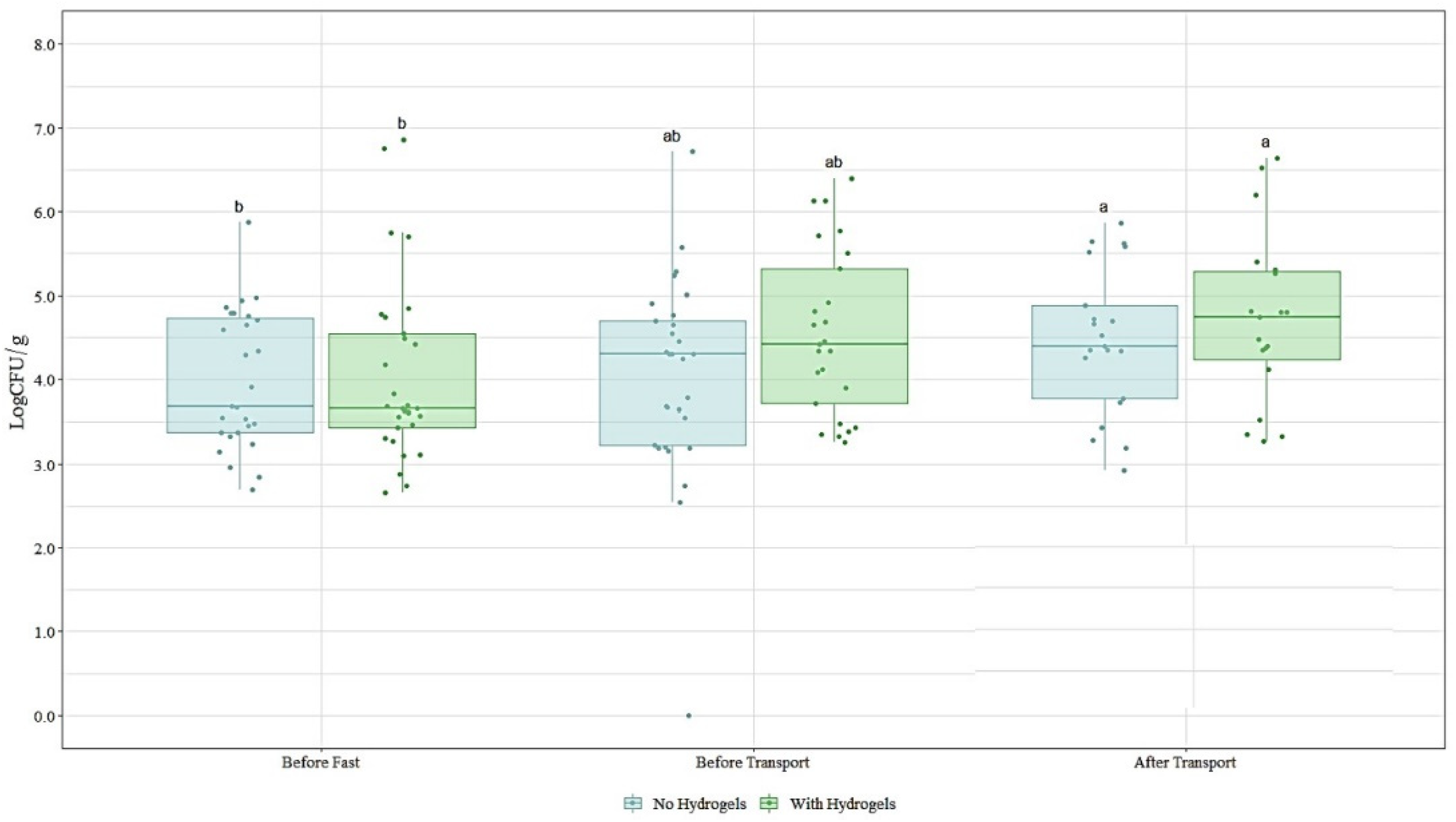 Microbiolres 12 00065 g002 550