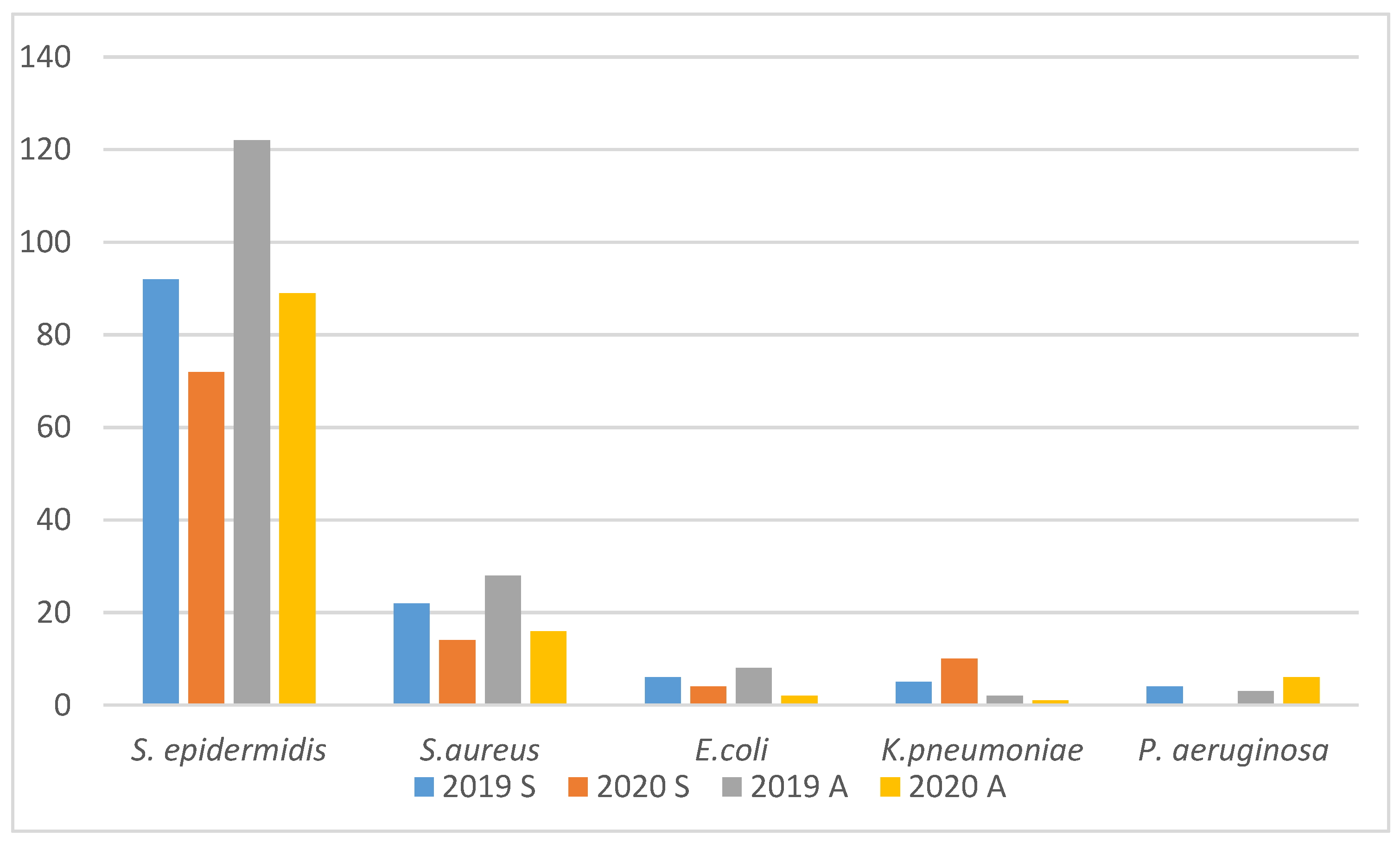 Microbiolres 12 00069 g002 550