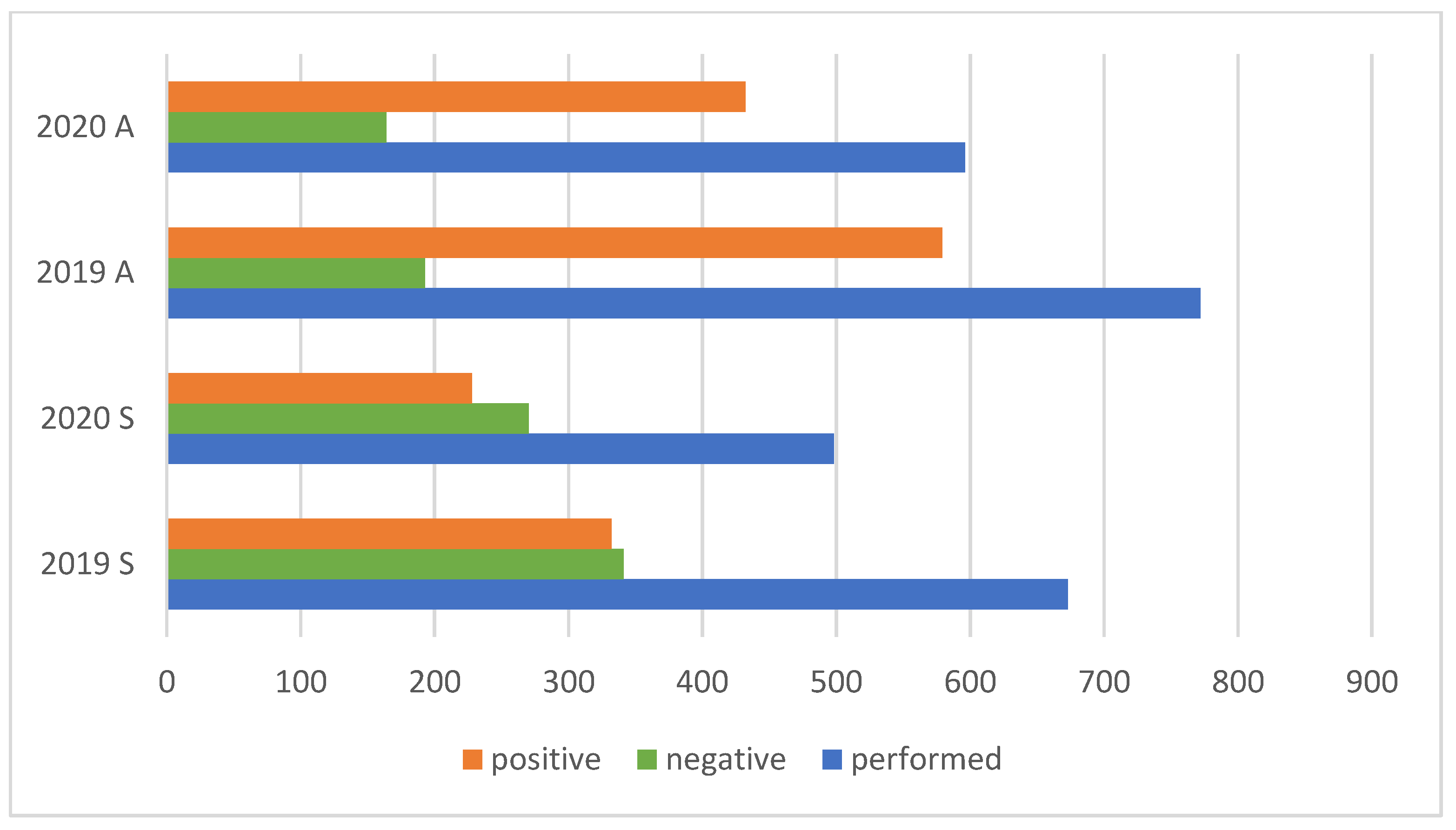 Microbiolres 12 00069 g003 550