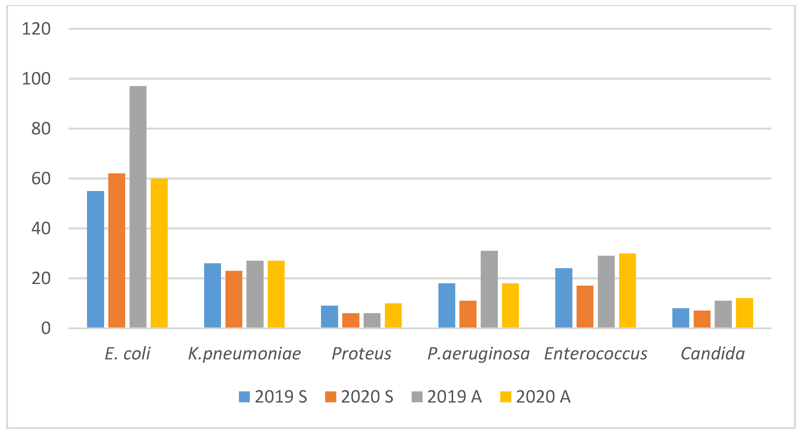 Microbiolres 12 00069 g004 550