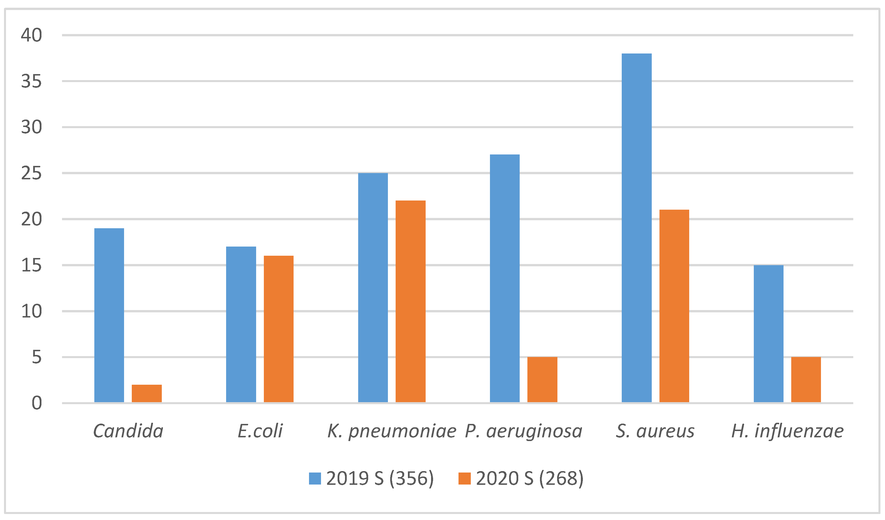 Microbiolres 12 00069 g005 550