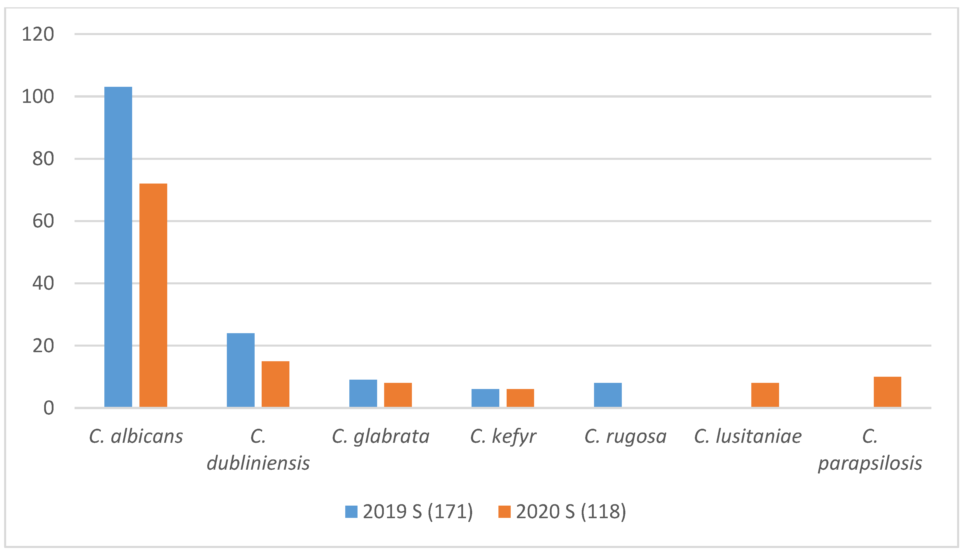 Microbiolres 12 00069 g008 550